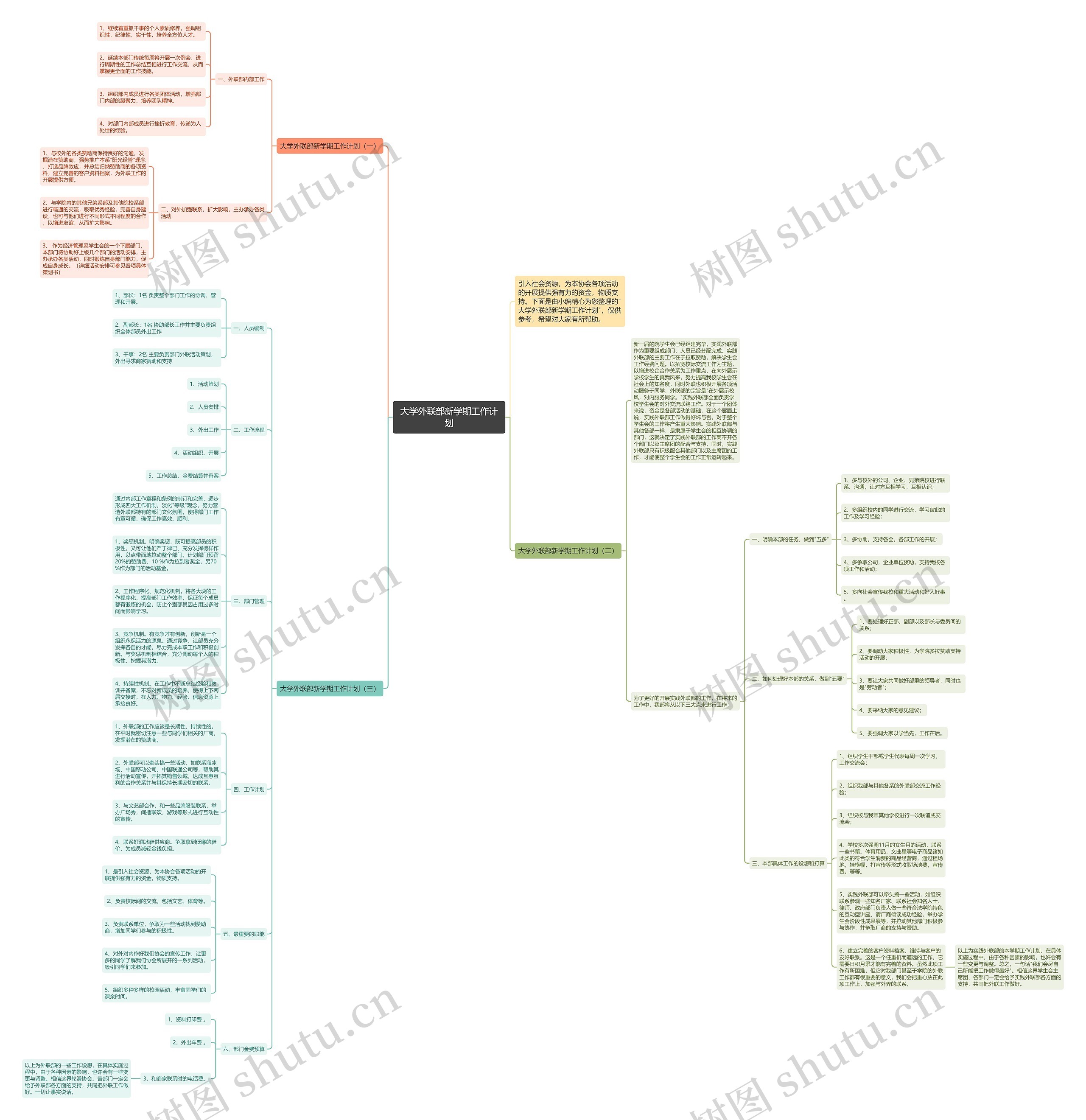 大学外联部新学期工作计划思维导图高清图 大学外联部新学期工作计划思维导图