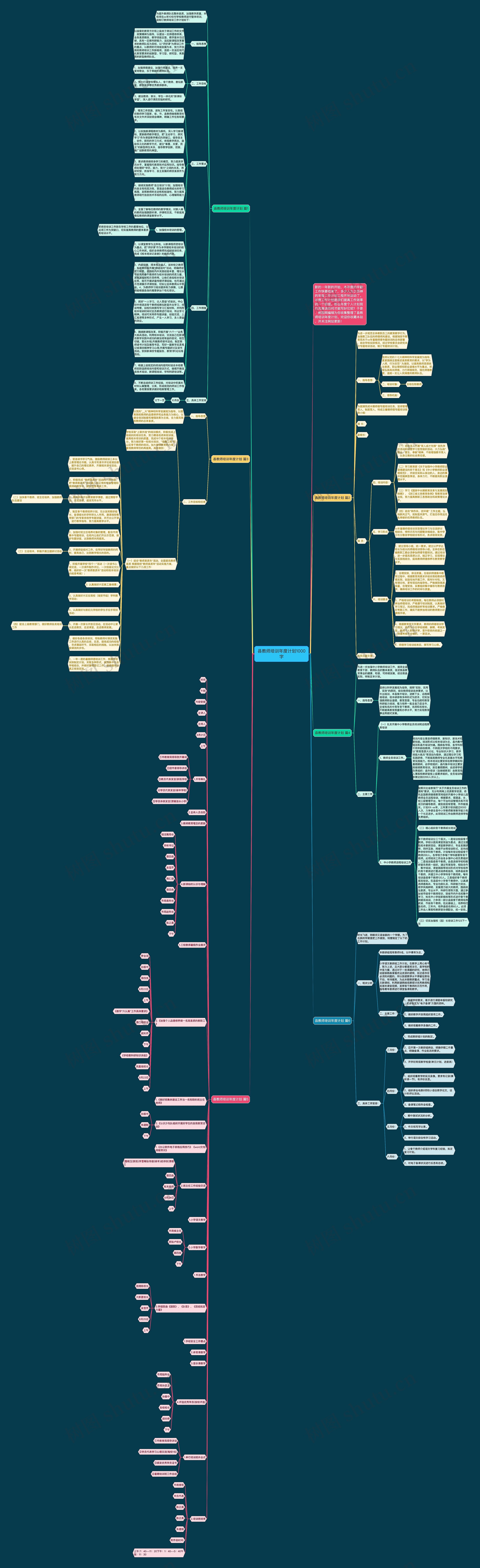 县教师培训年度计划1000字思维导图