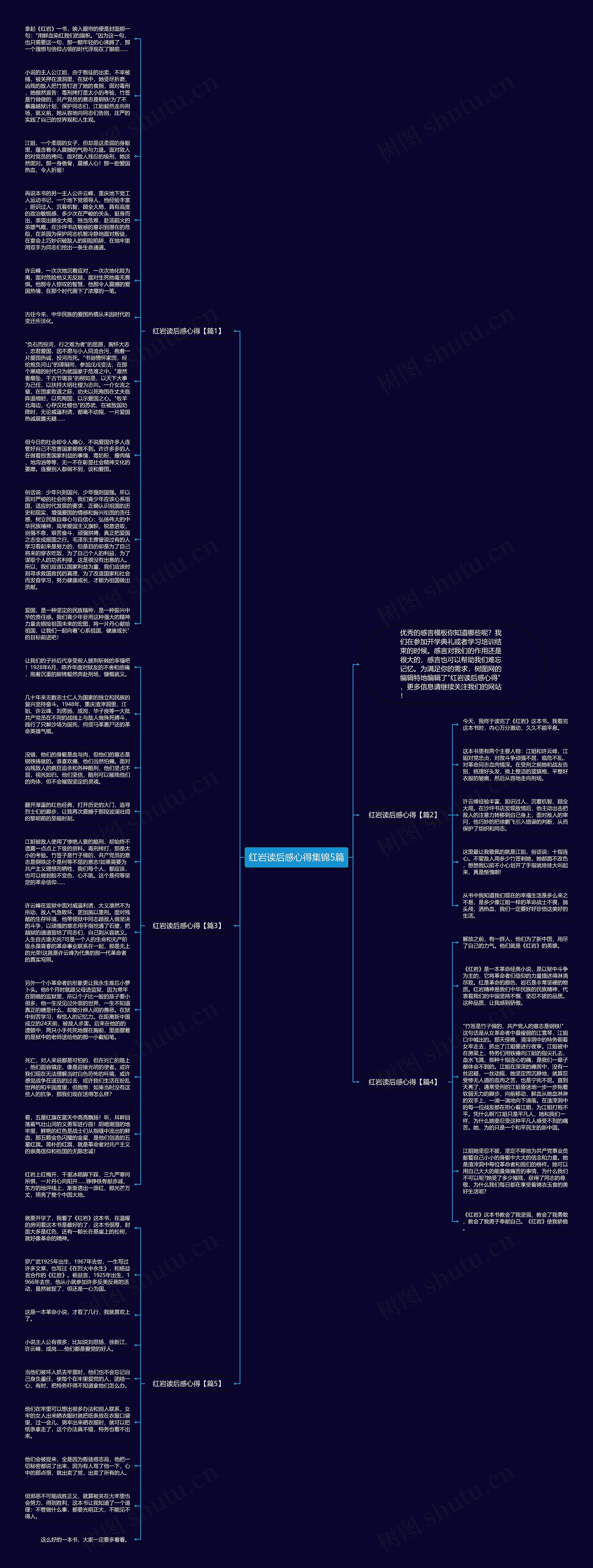 红岩读后感心得集锦5篇思维导图
