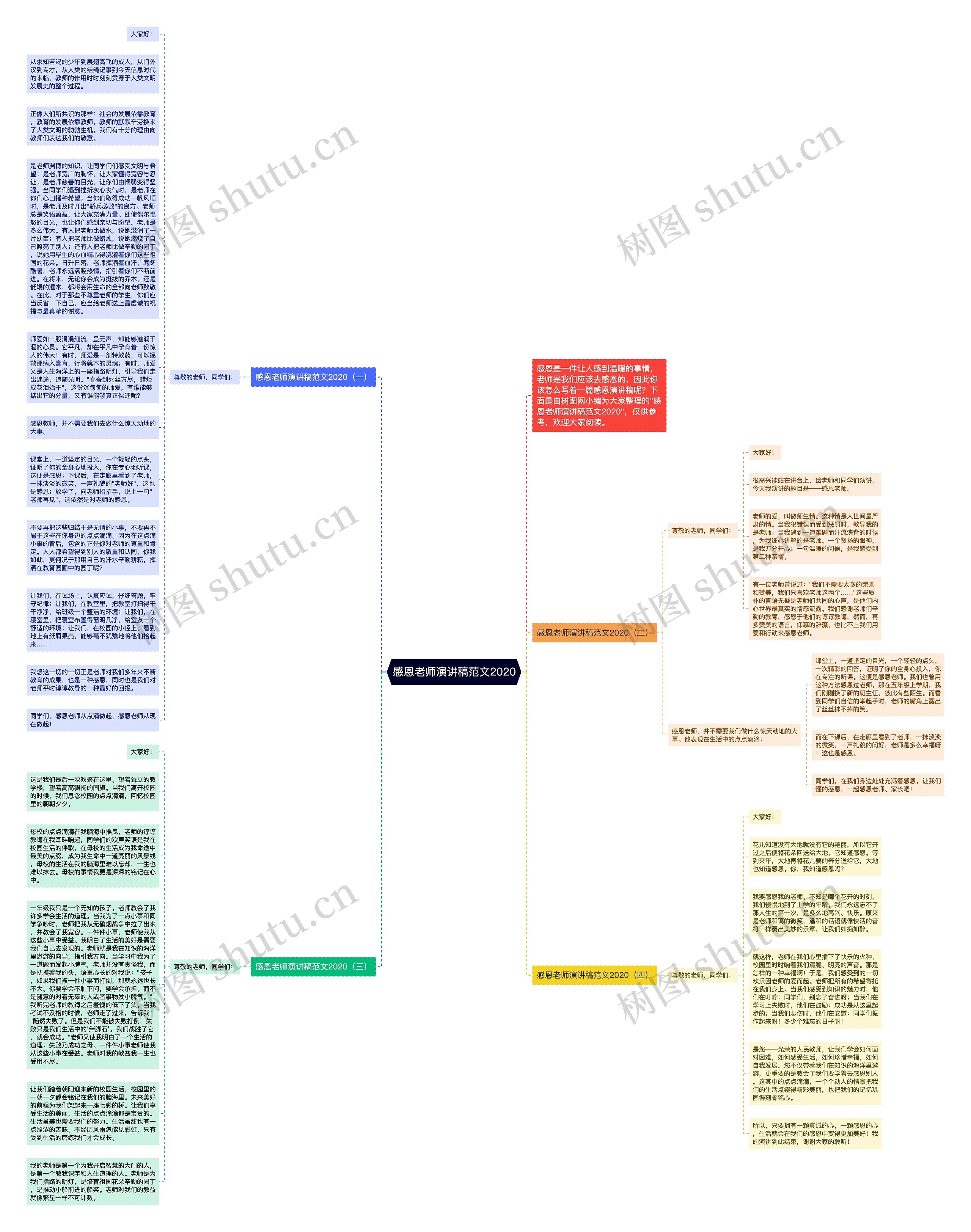 感恩老师演讲稿范文2020思维导图