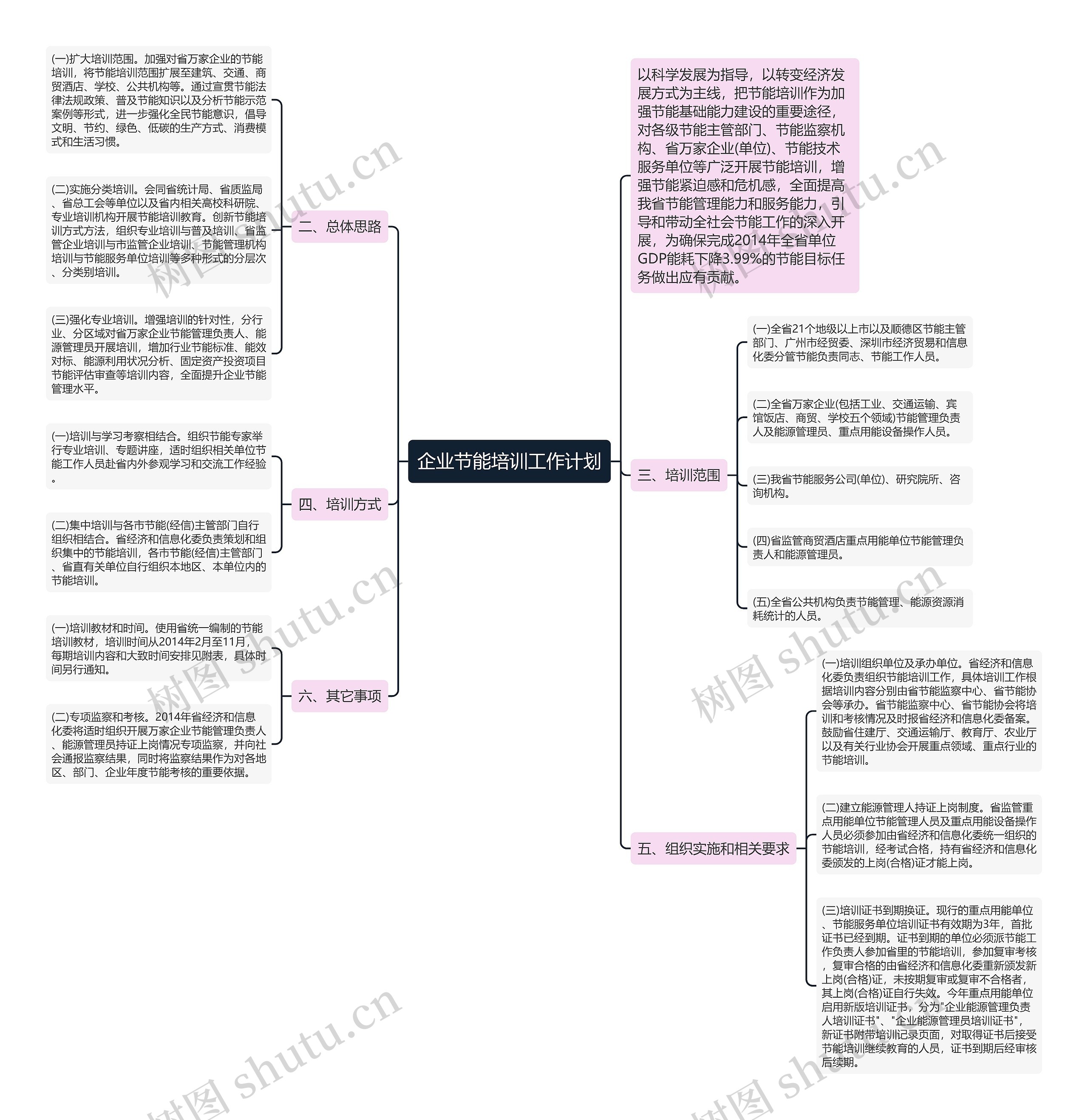 企业节能培训工作计划