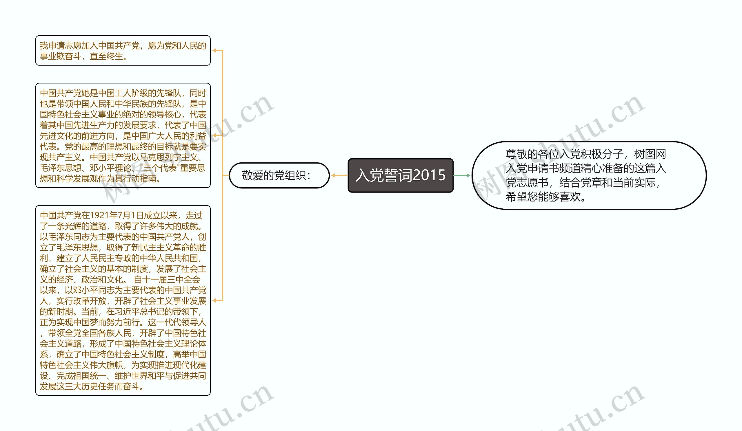 入党誓词2015思维导图