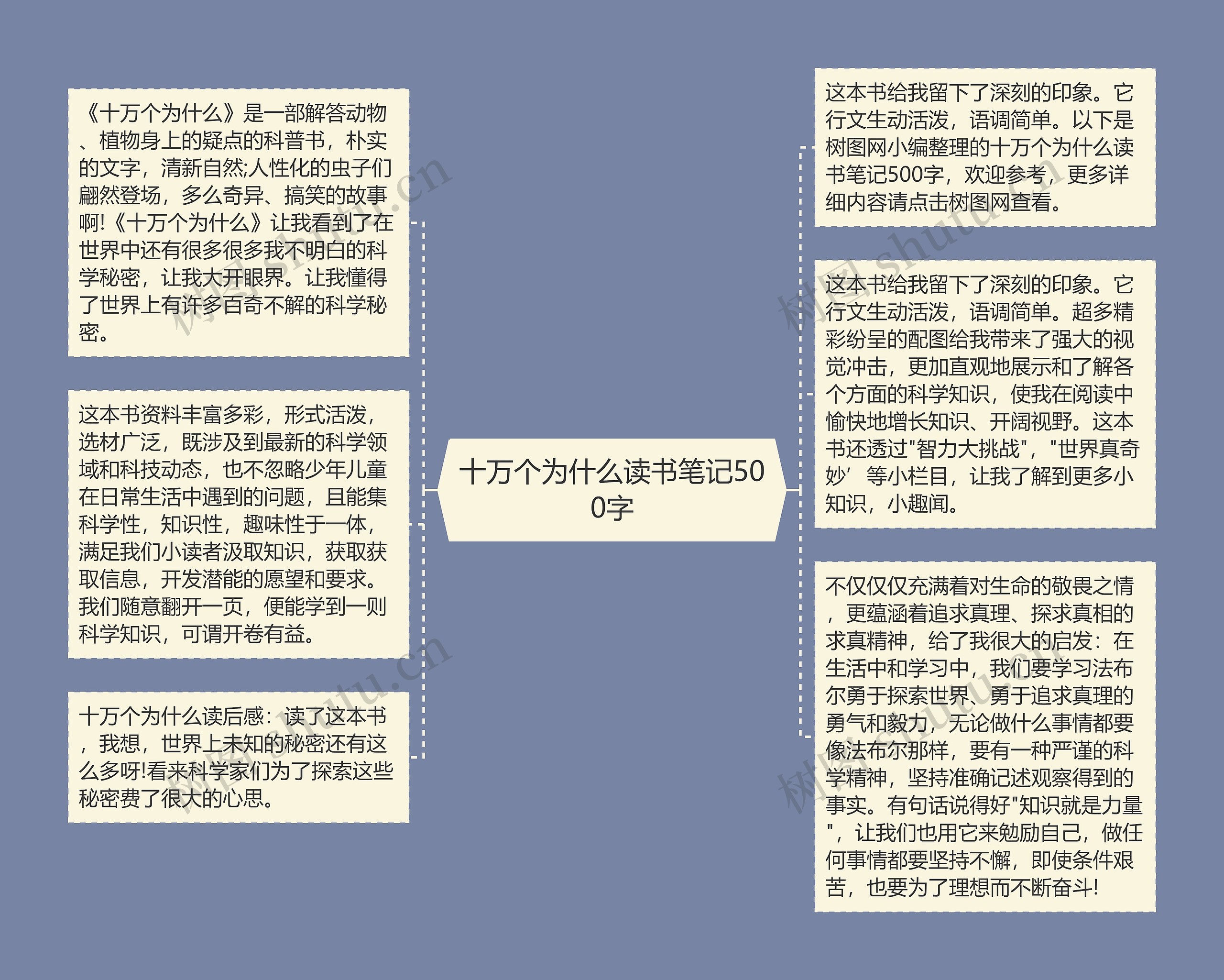 十万个为什么读书笔记500字思维导图