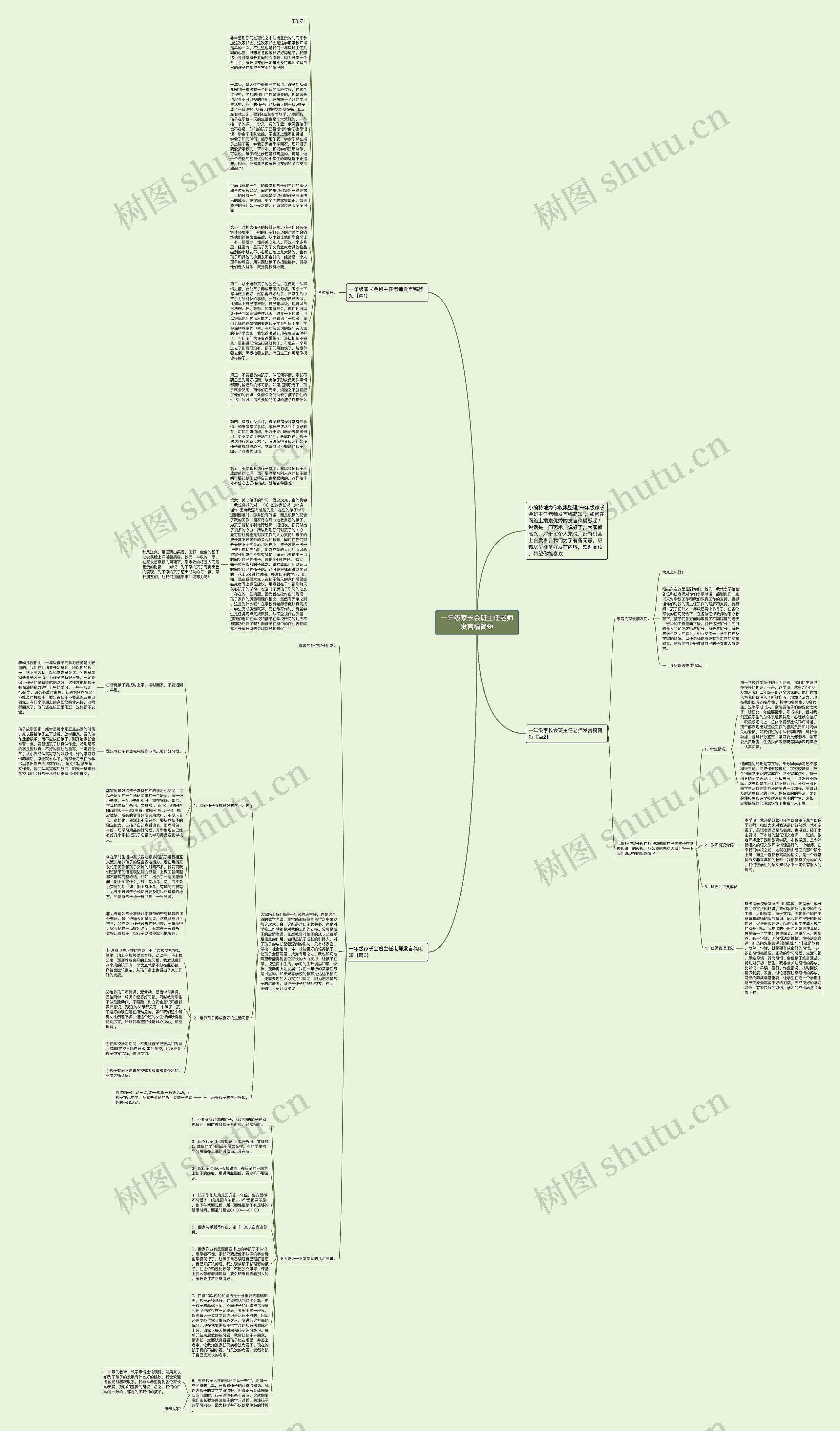 一年级家长会班主任老师发言稿简短思维导图