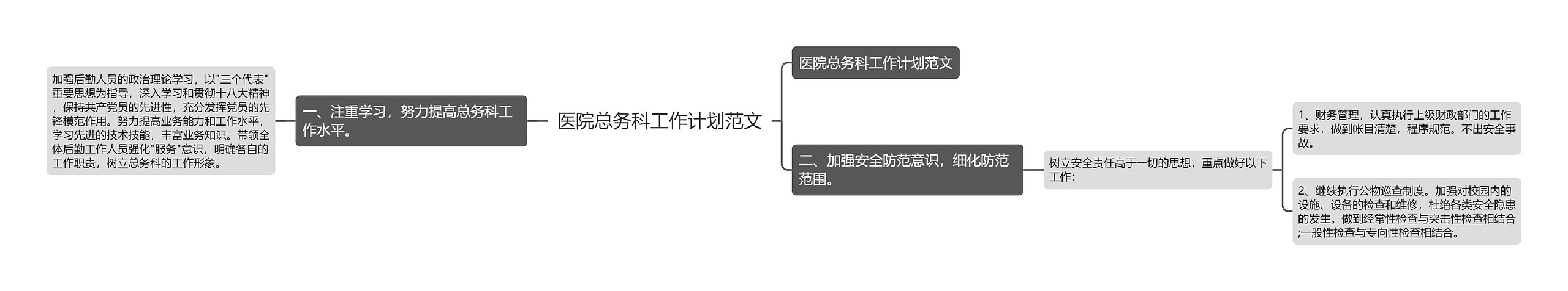 医院总务科工作计划范文思维导图