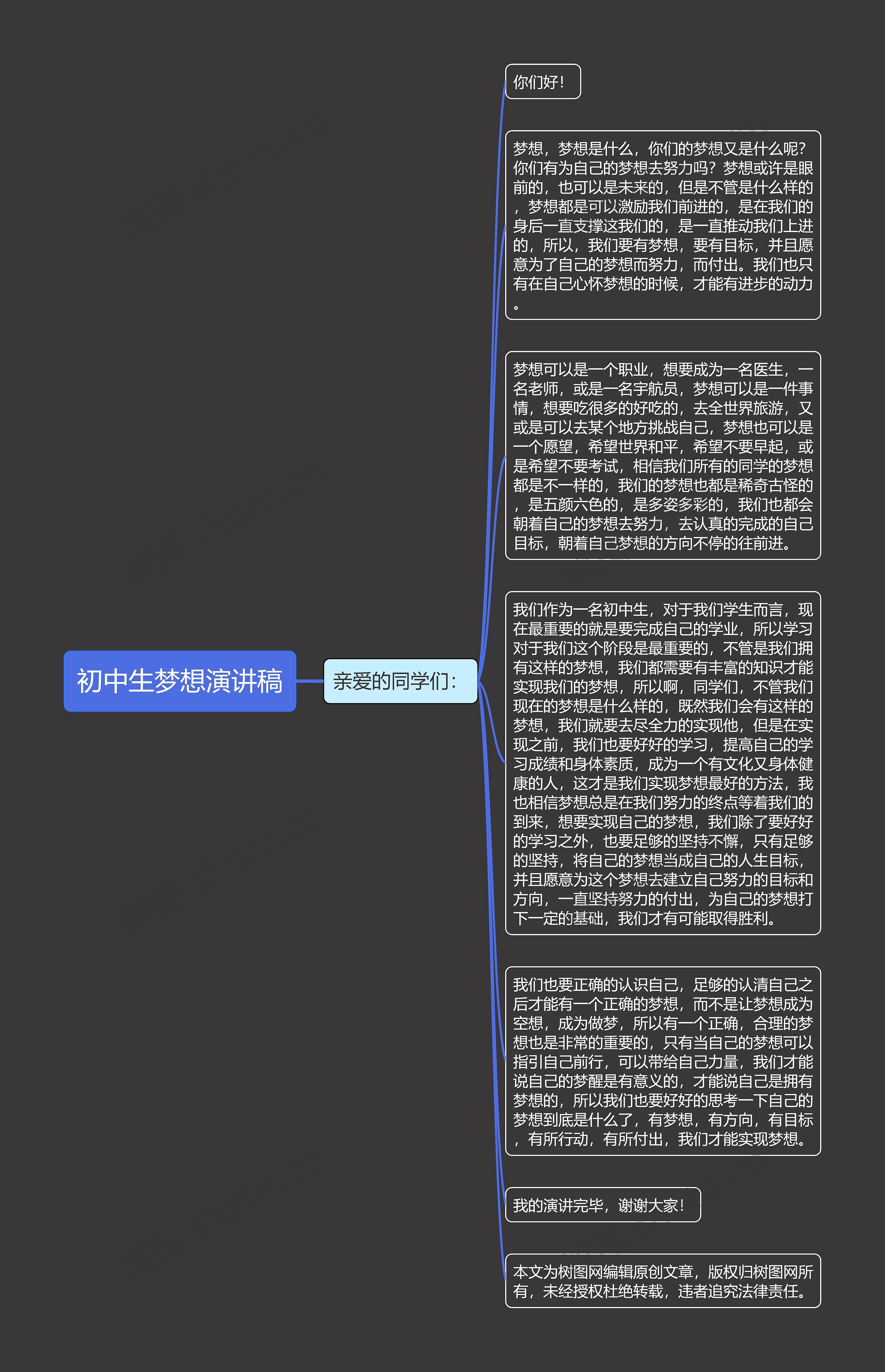 初中生梦想演讲稿思维导图高清图 初中生梦想演讲稿思维导图