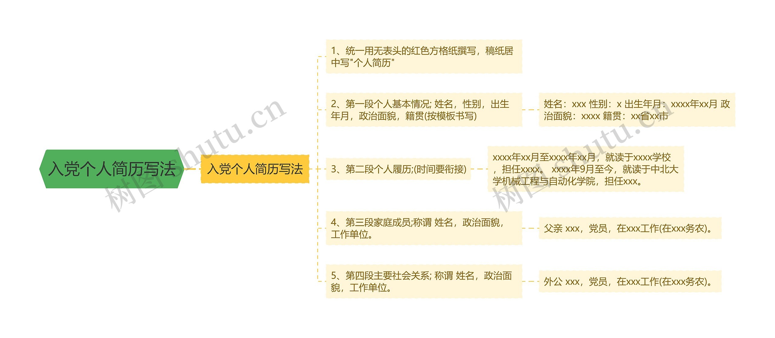 入党个人简历写法思维导图