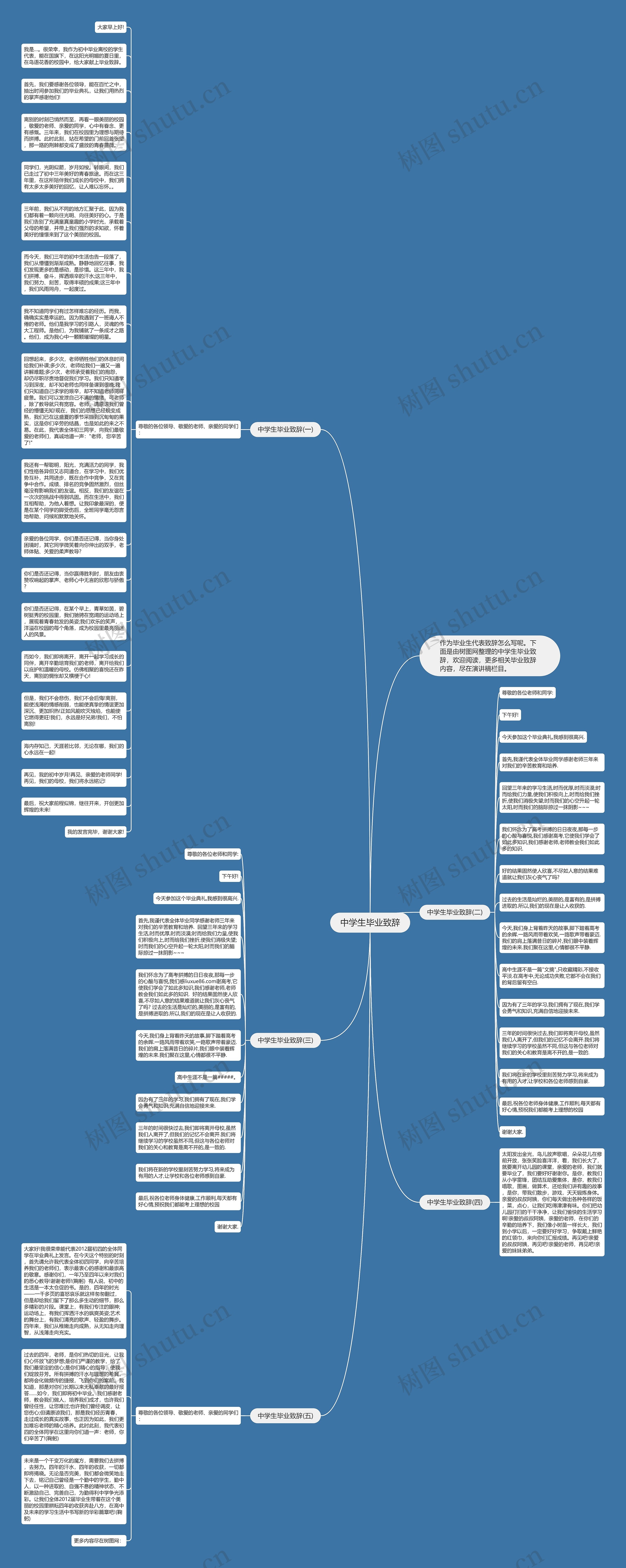 中学生毕业致辞思维导图