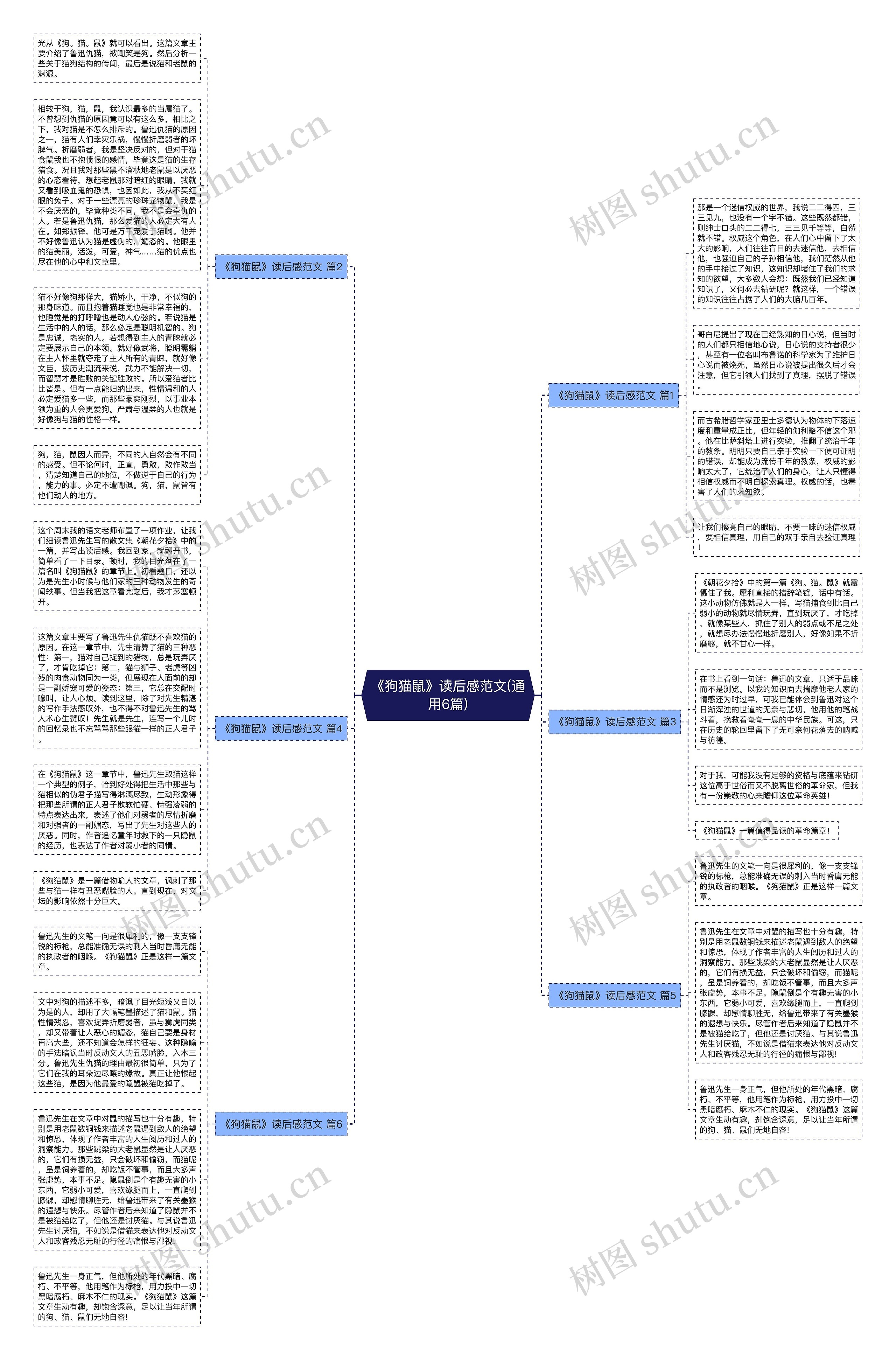 《狗猫鼠》读后感范文(通用6篇)思维导图