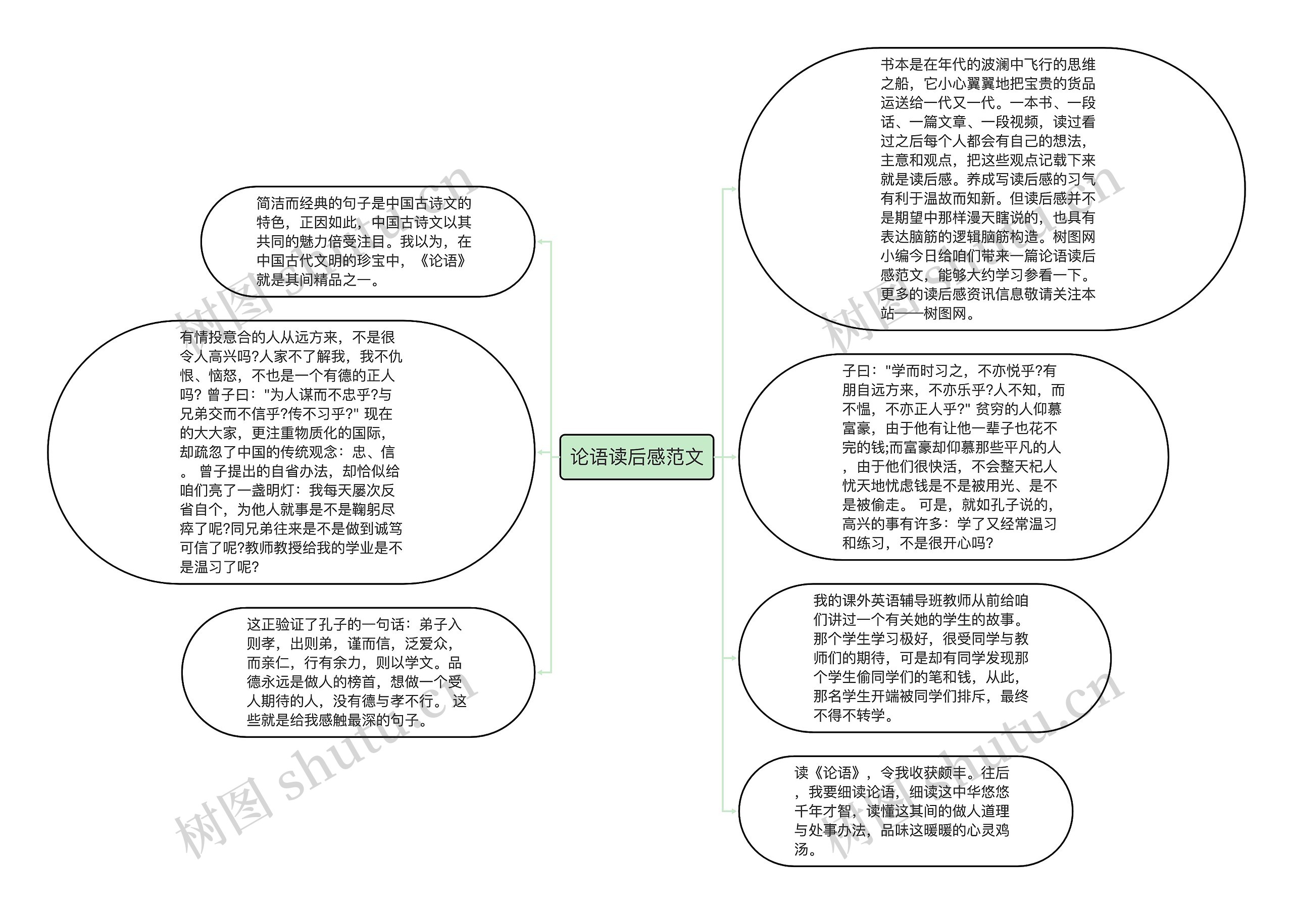 论语读后感范文