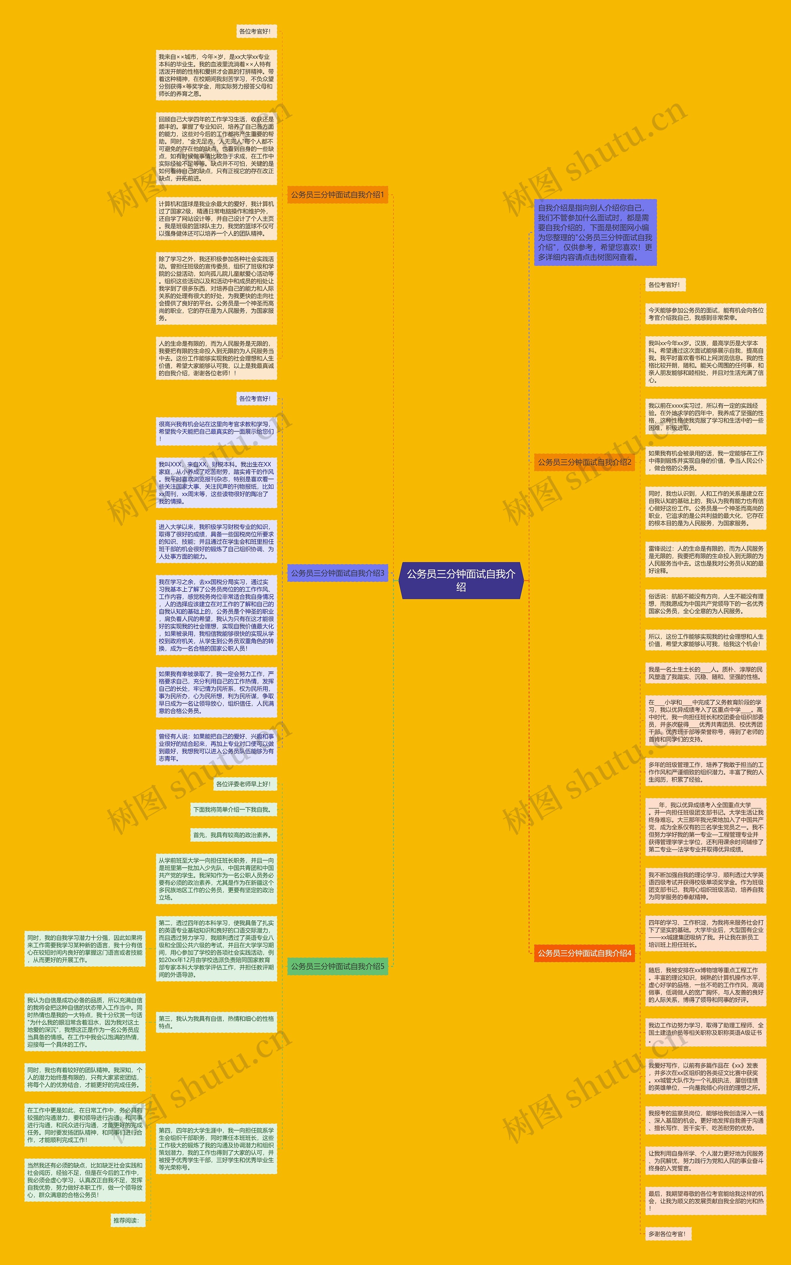 公务员三分钟面试自我介绍思维导图