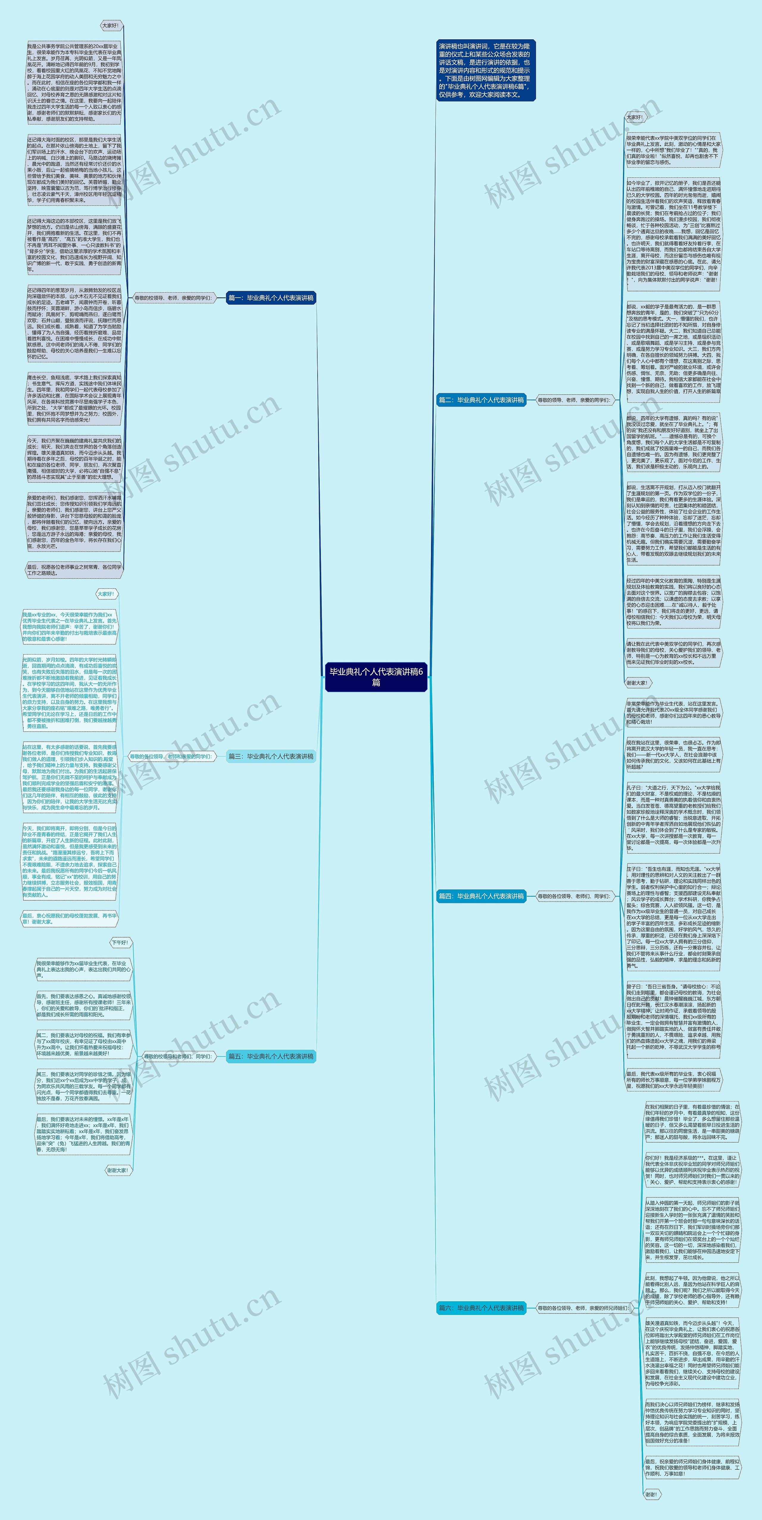 毕业典礼个人代表演讲稿6篇思维导图