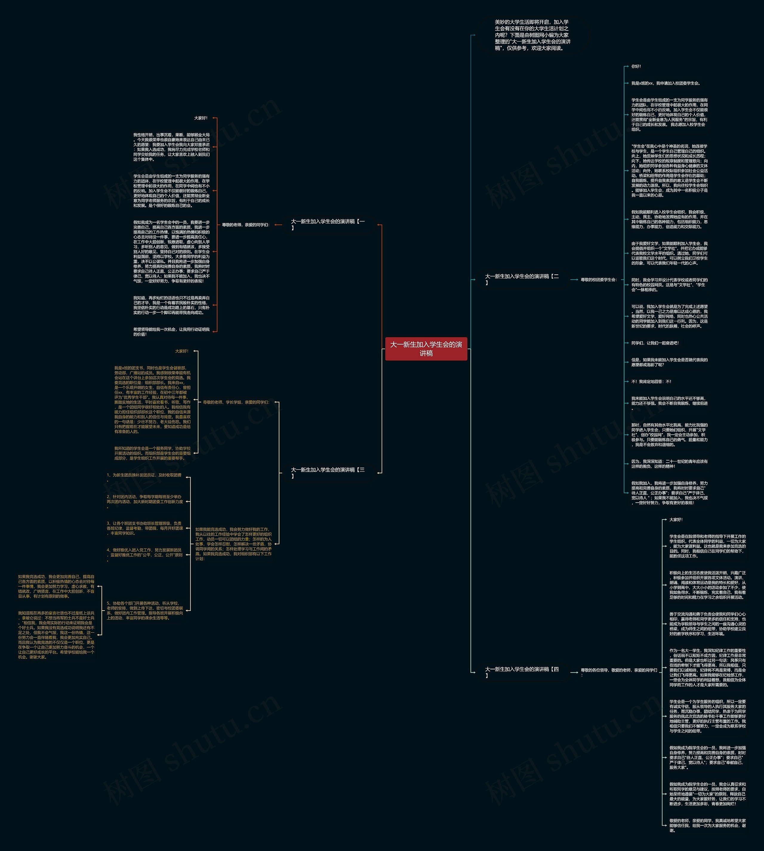 大一新生加入学生会的演讲稿思维导图