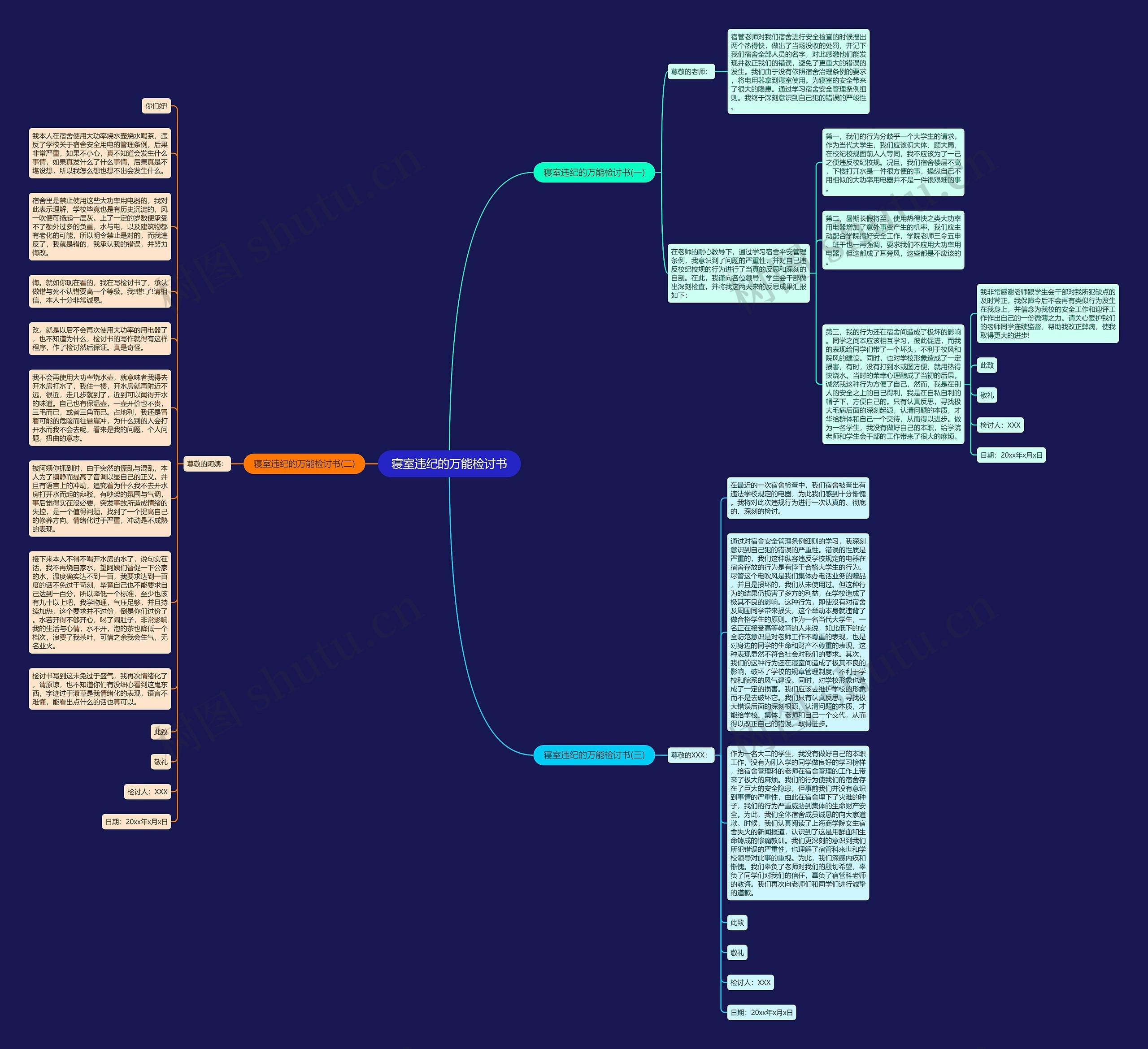 寝室违纪的万能检讨书思维导图