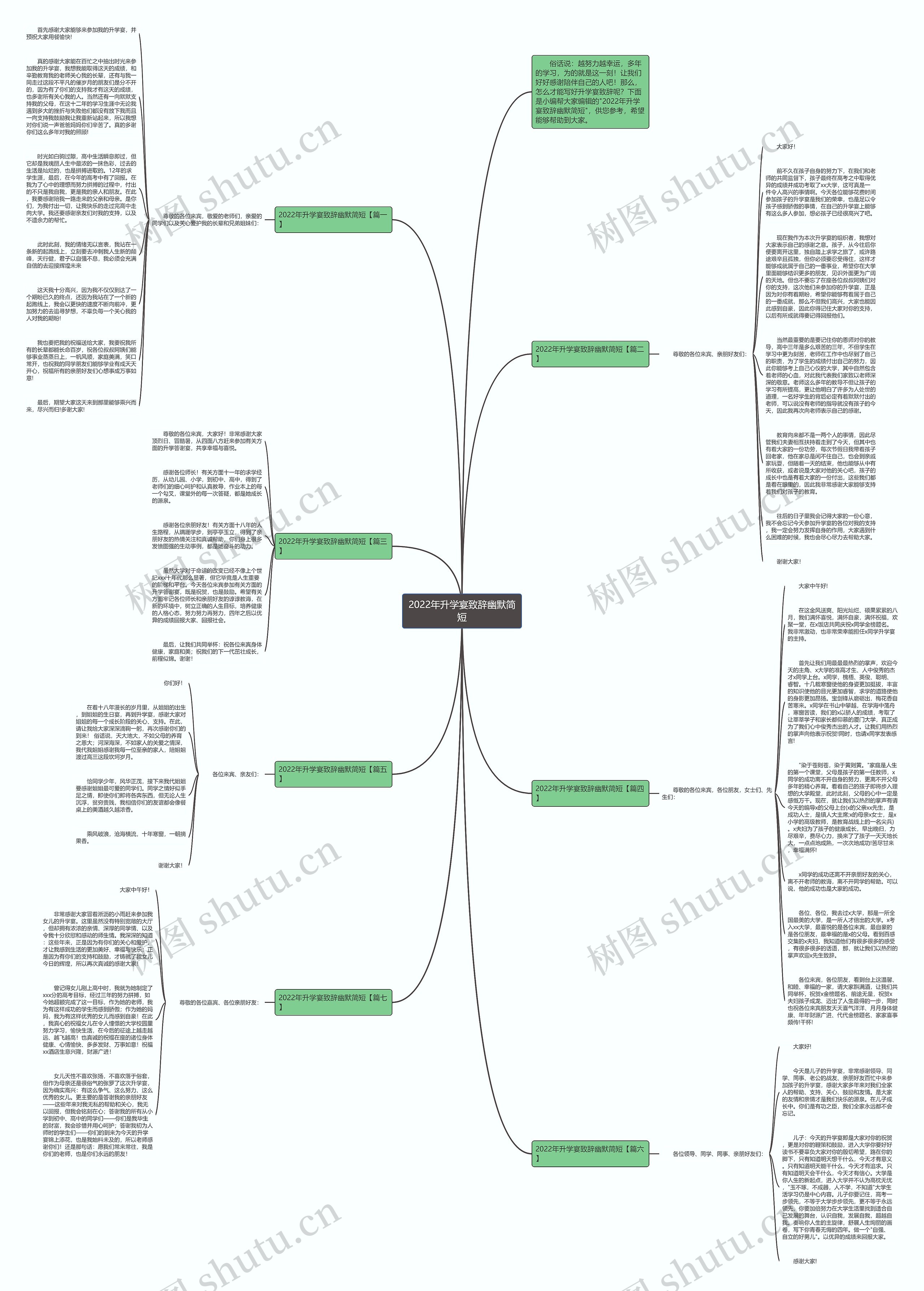2022年升学宴致辞幽默简短思维导图