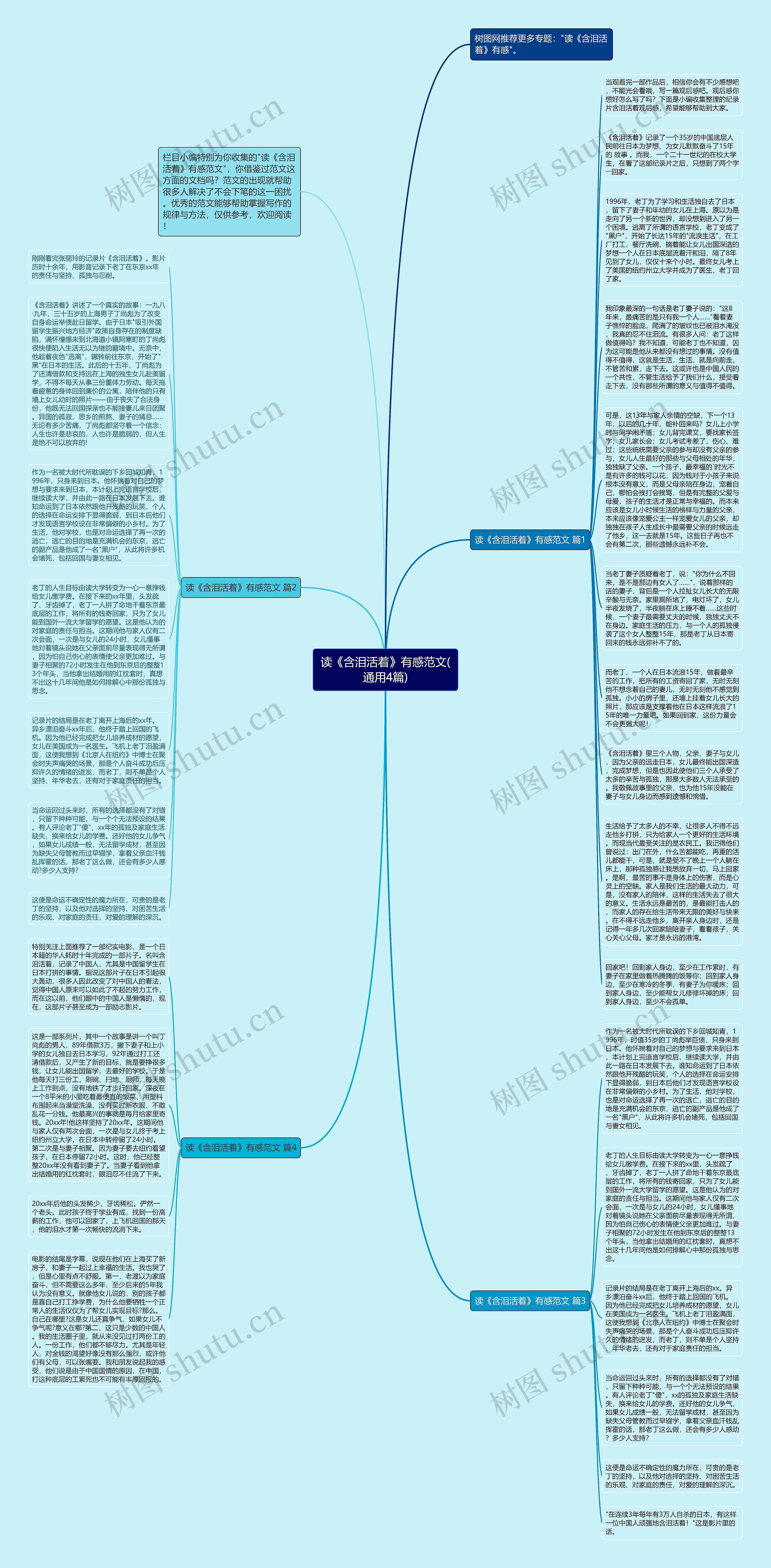 读《含泪活着》有感范文(通用4篇)思维导图