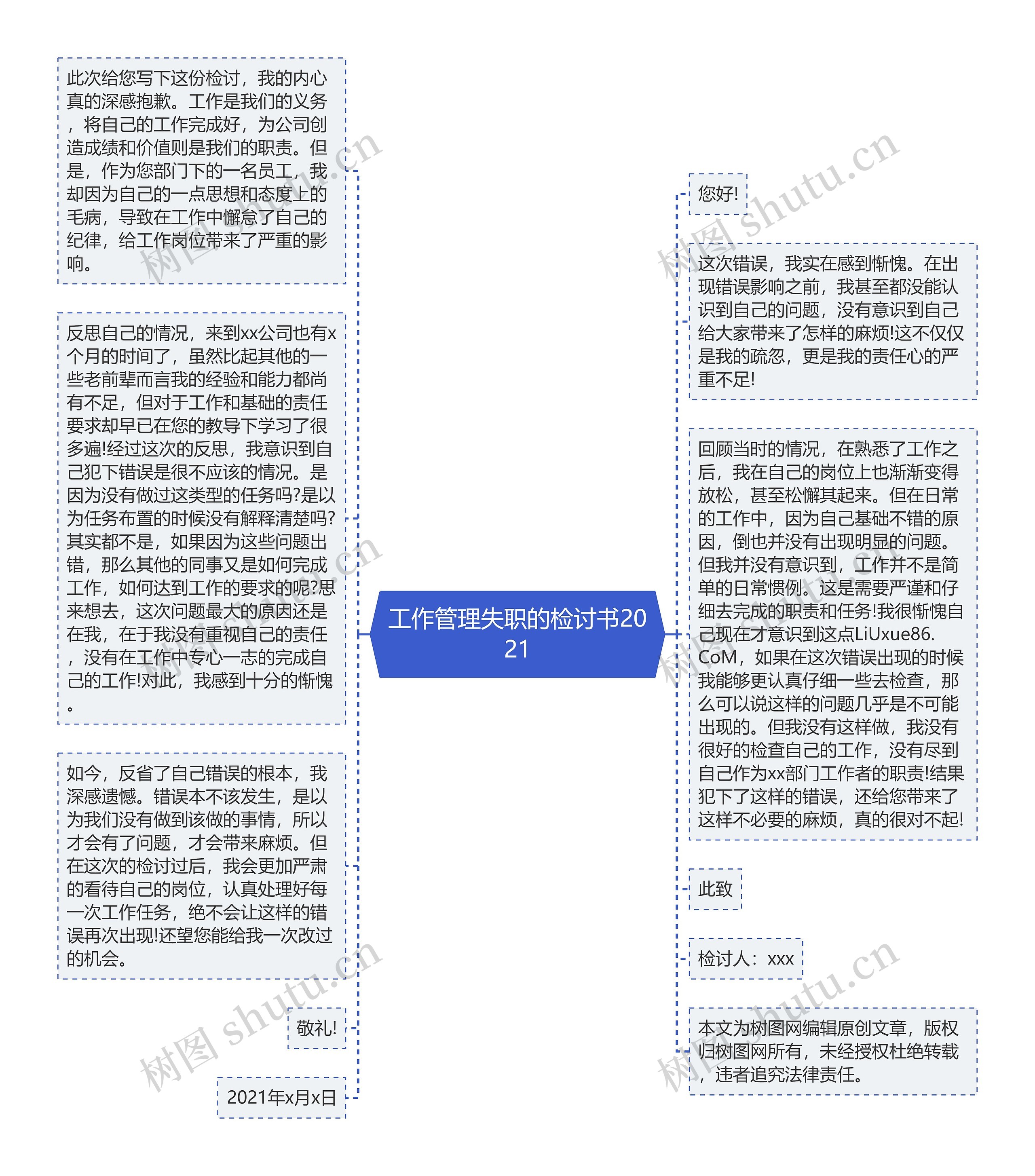 工作管理失职的检讨书2021思维导图