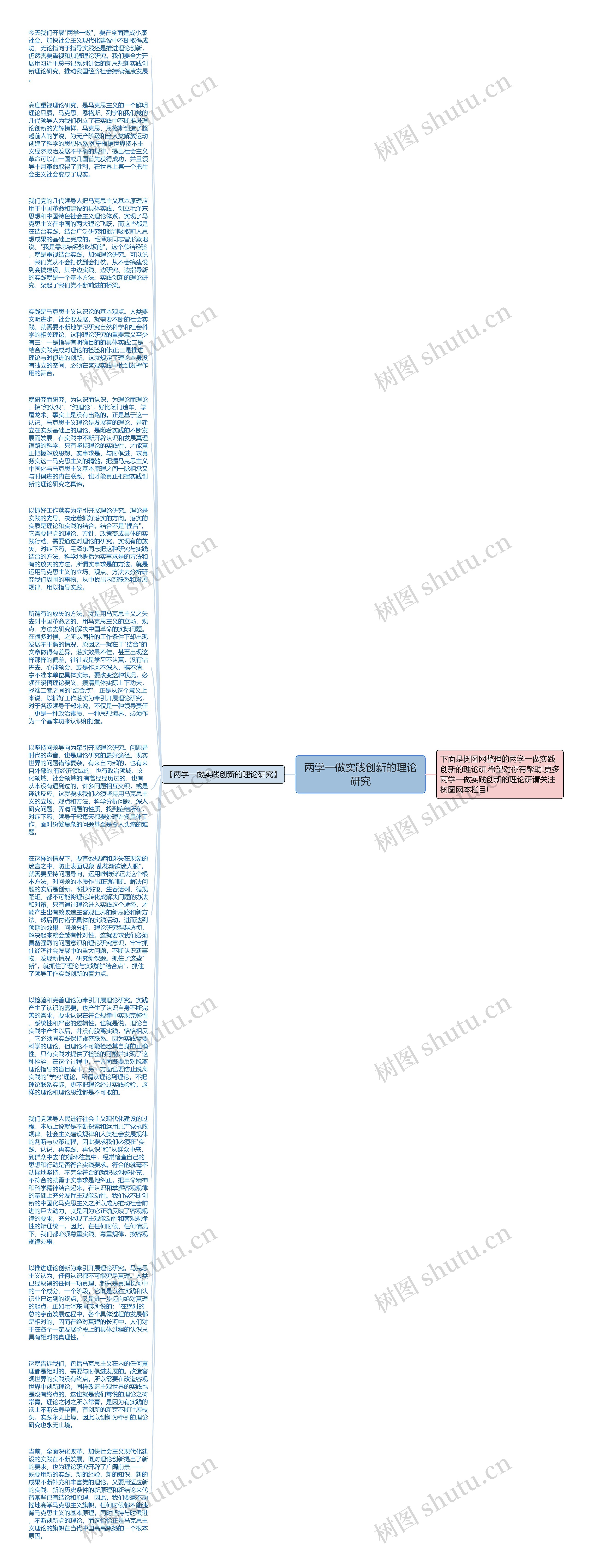 两学一做实践创新的理论研究思维导图