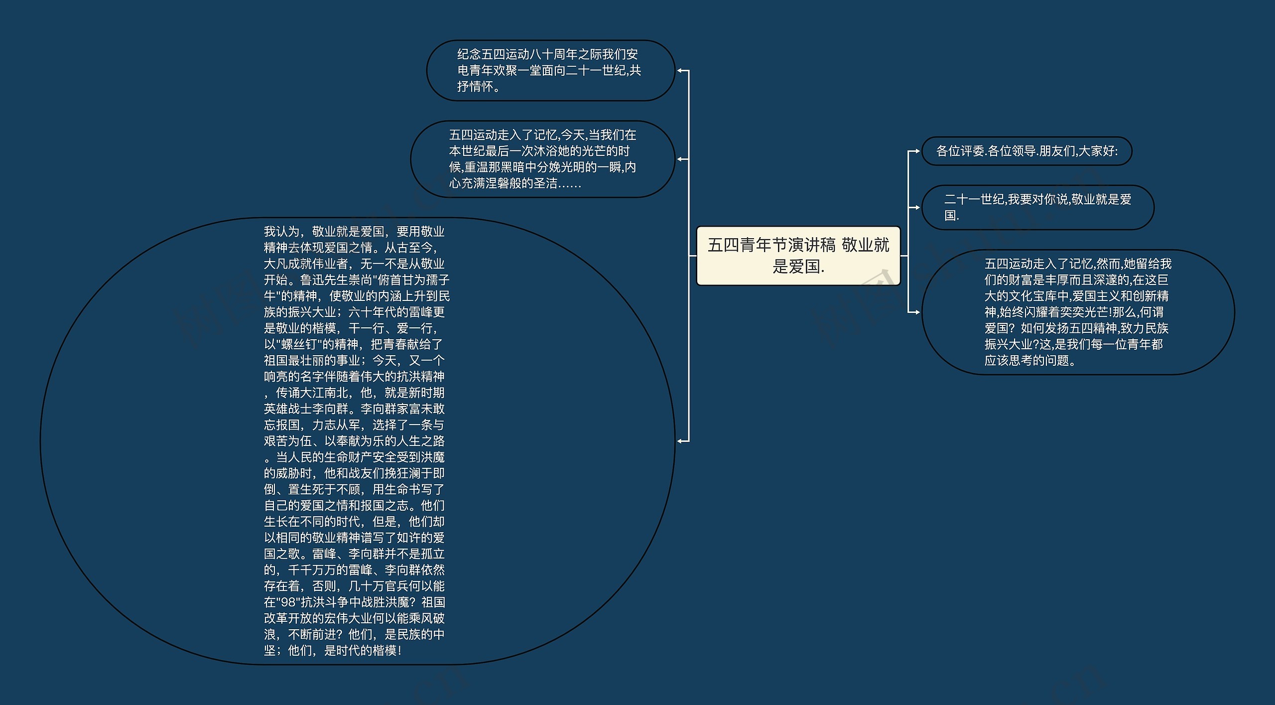 五四青年节演讲稿 敬业就是爱国.