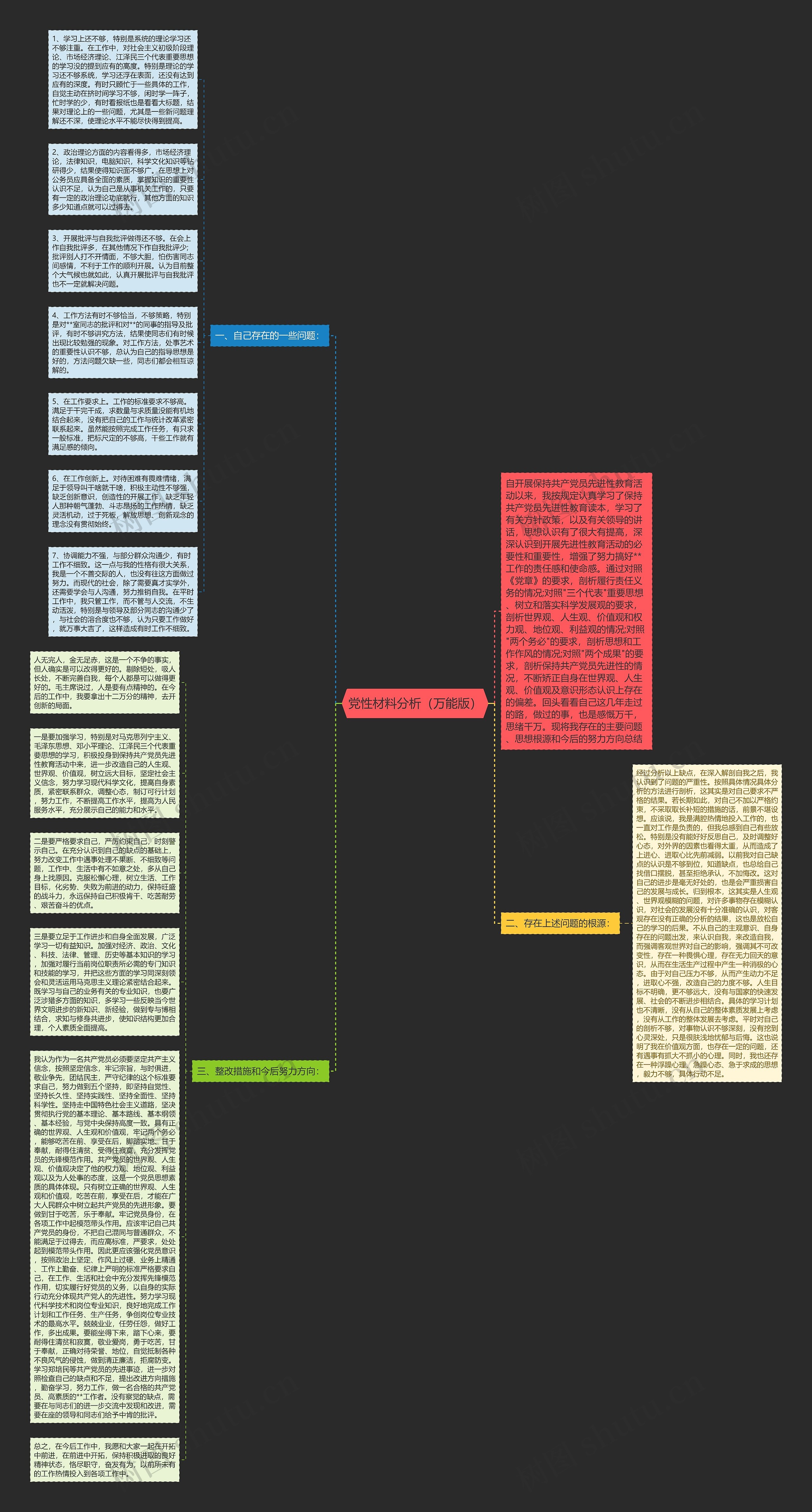 党性材料分析（万能版）