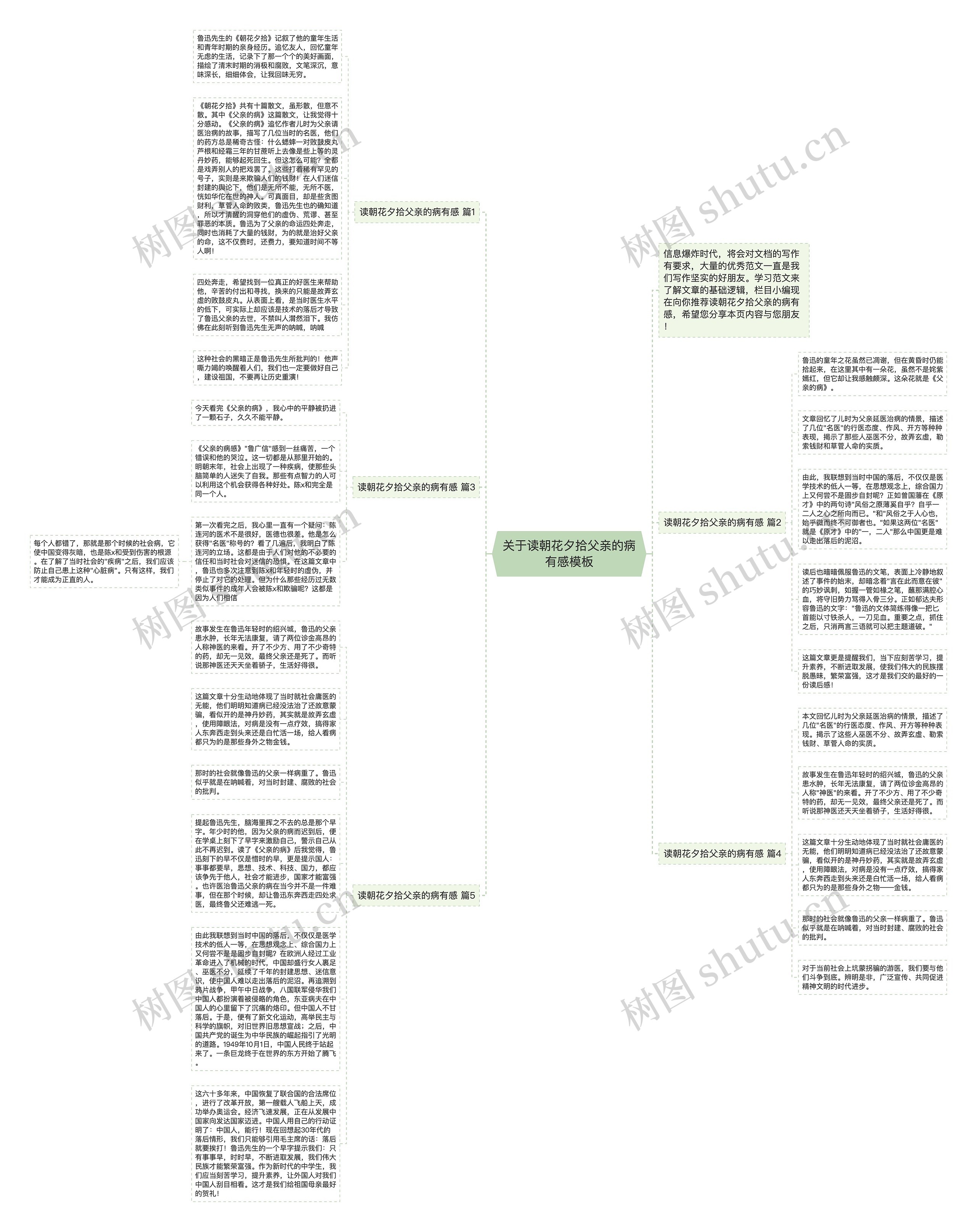 关于读朝花夕拾父亲的病有感思维导图