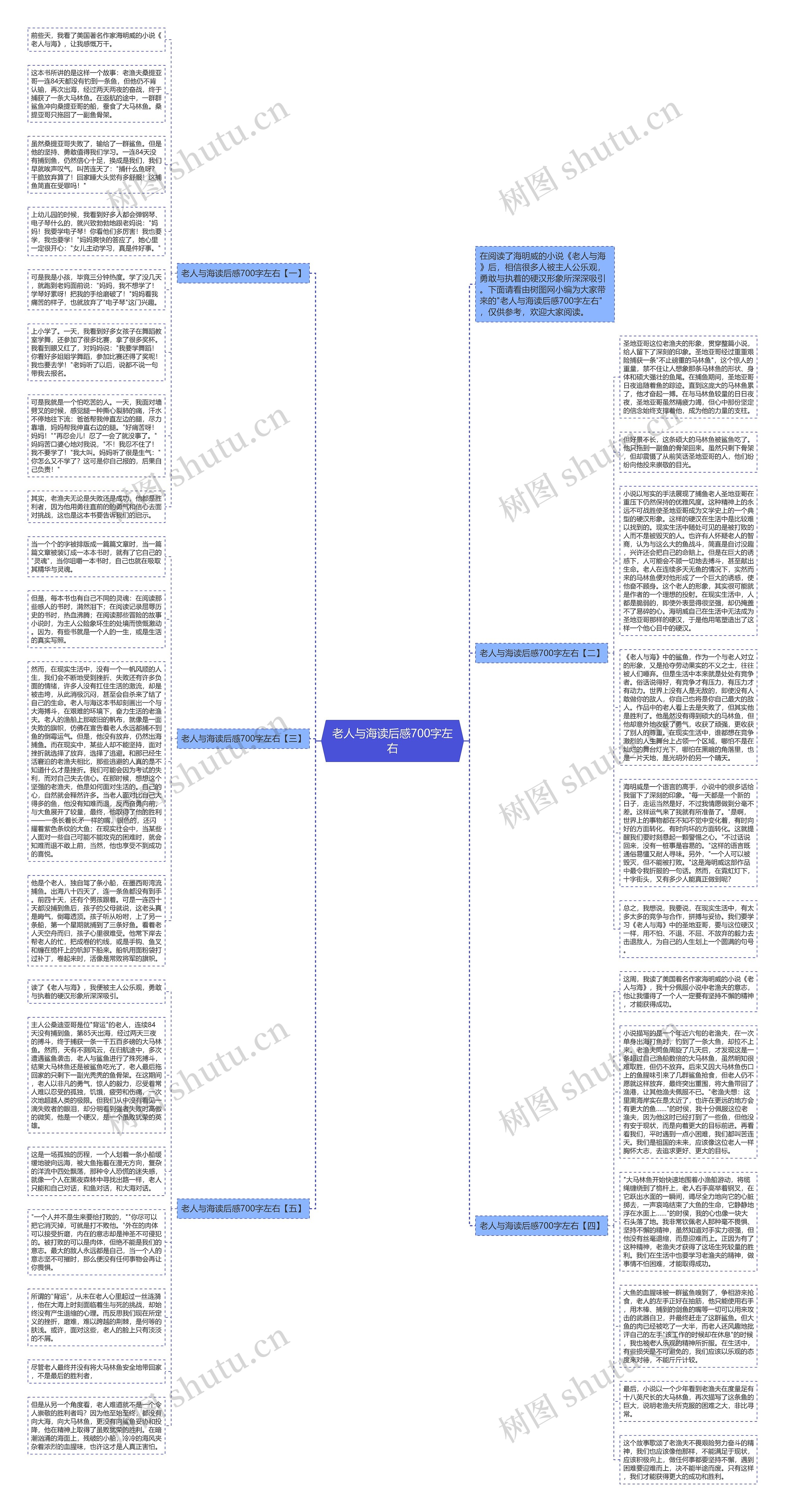 老人与海读后感700字左右思维导图高清图 老人与海读后感700字左右思维导图