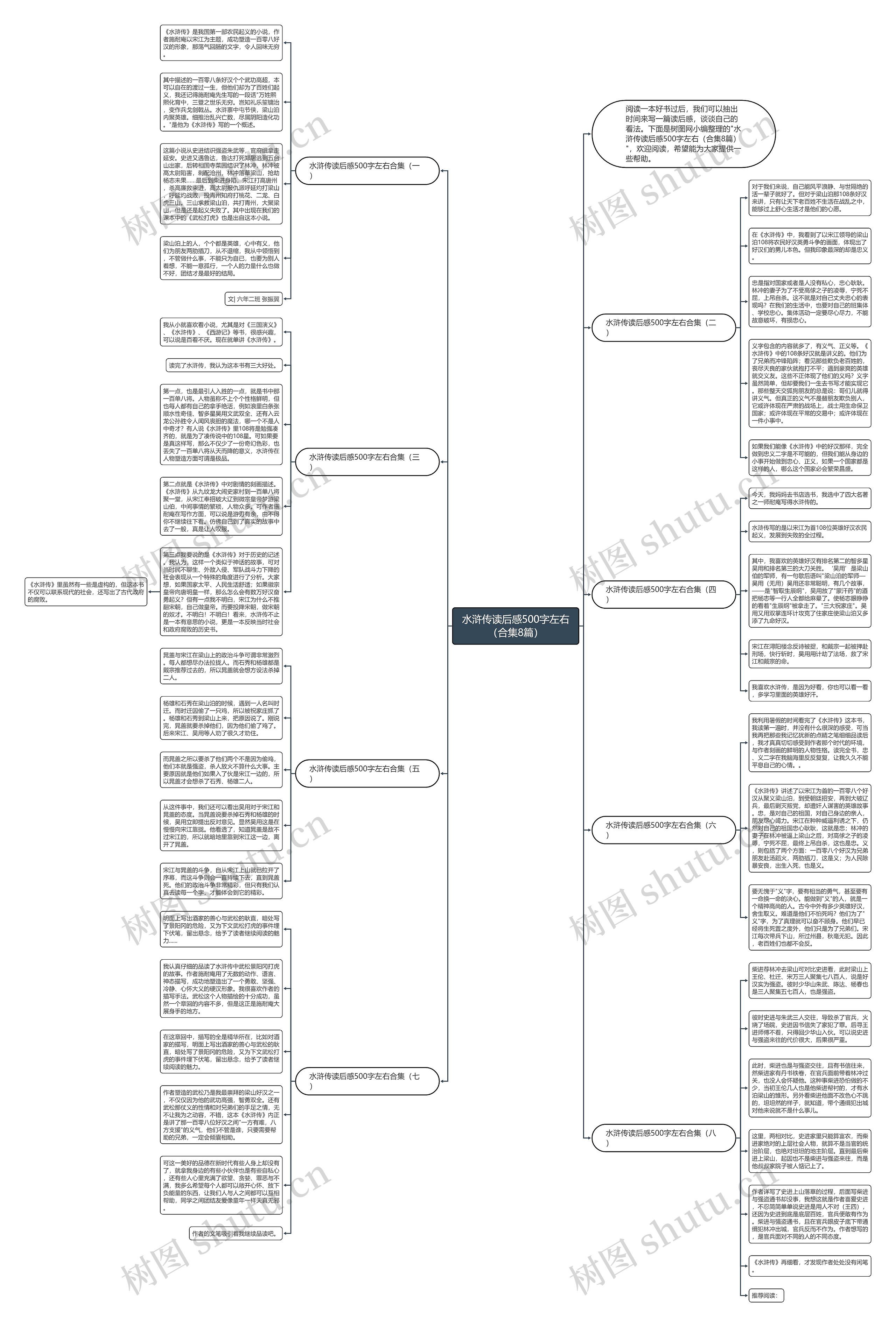 水浒传读后感500字左右（合集8篇）思维导图