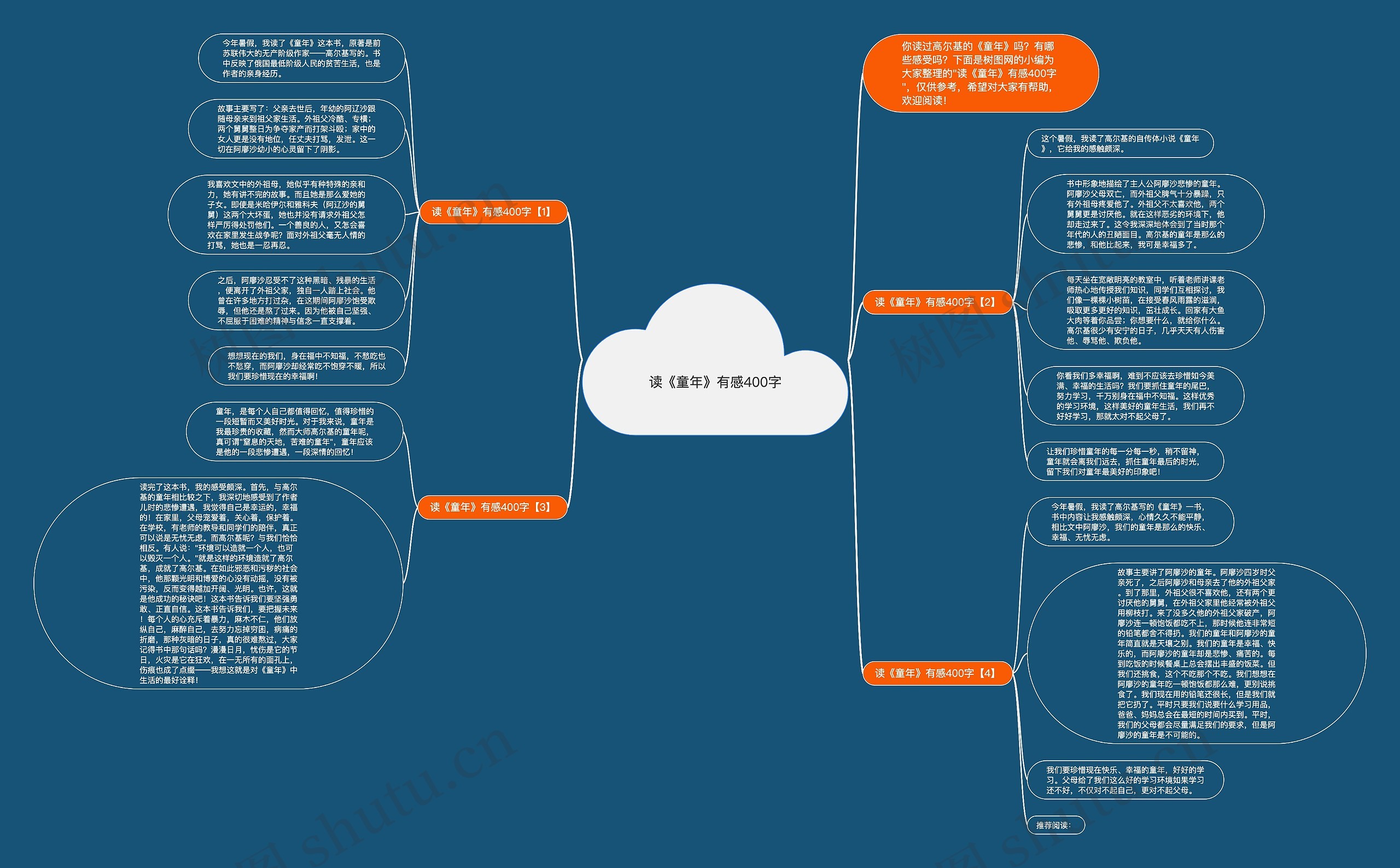 读《童年》有感400字思维导图