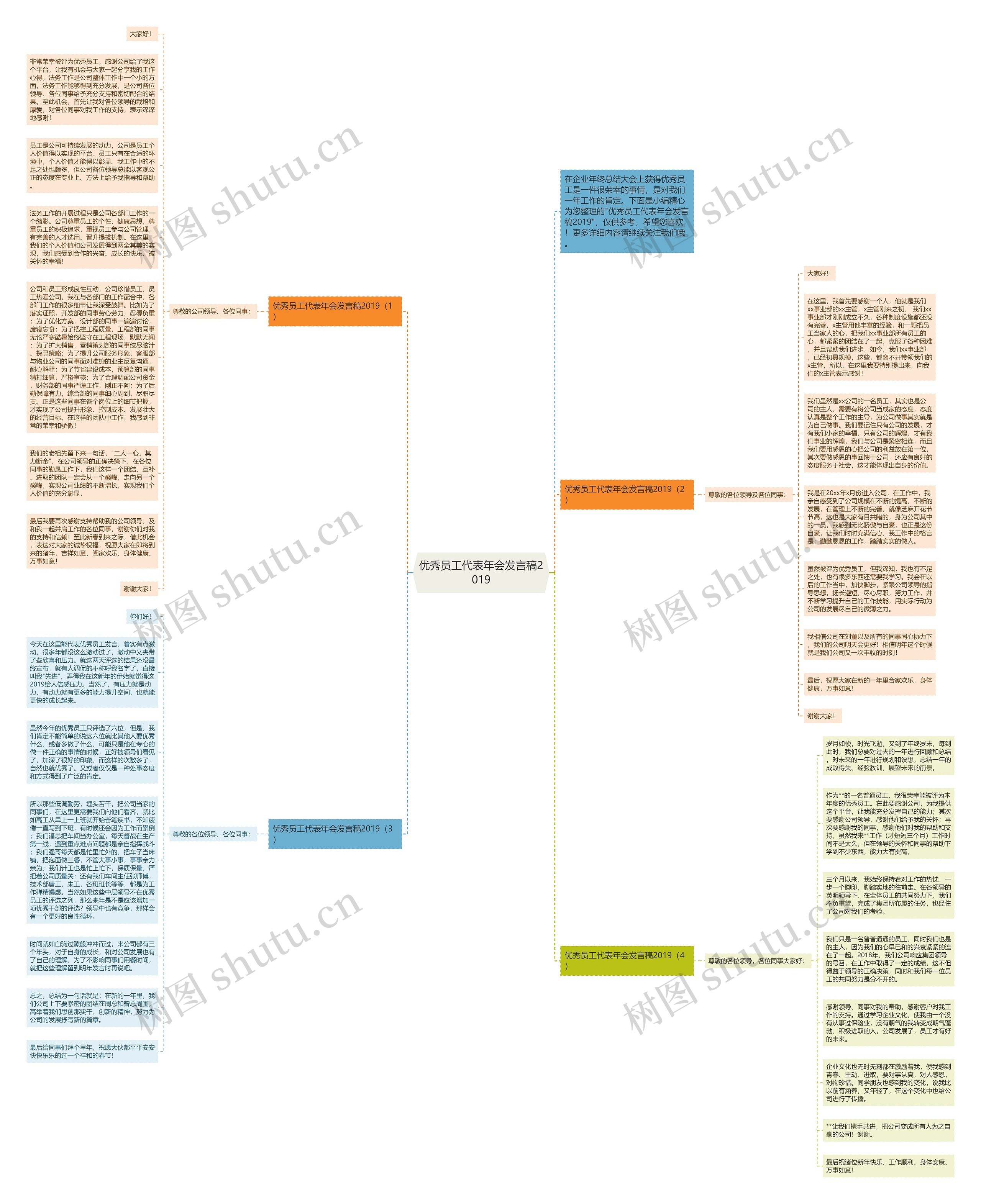 优秀员工代表年会发言稿2019思维导图