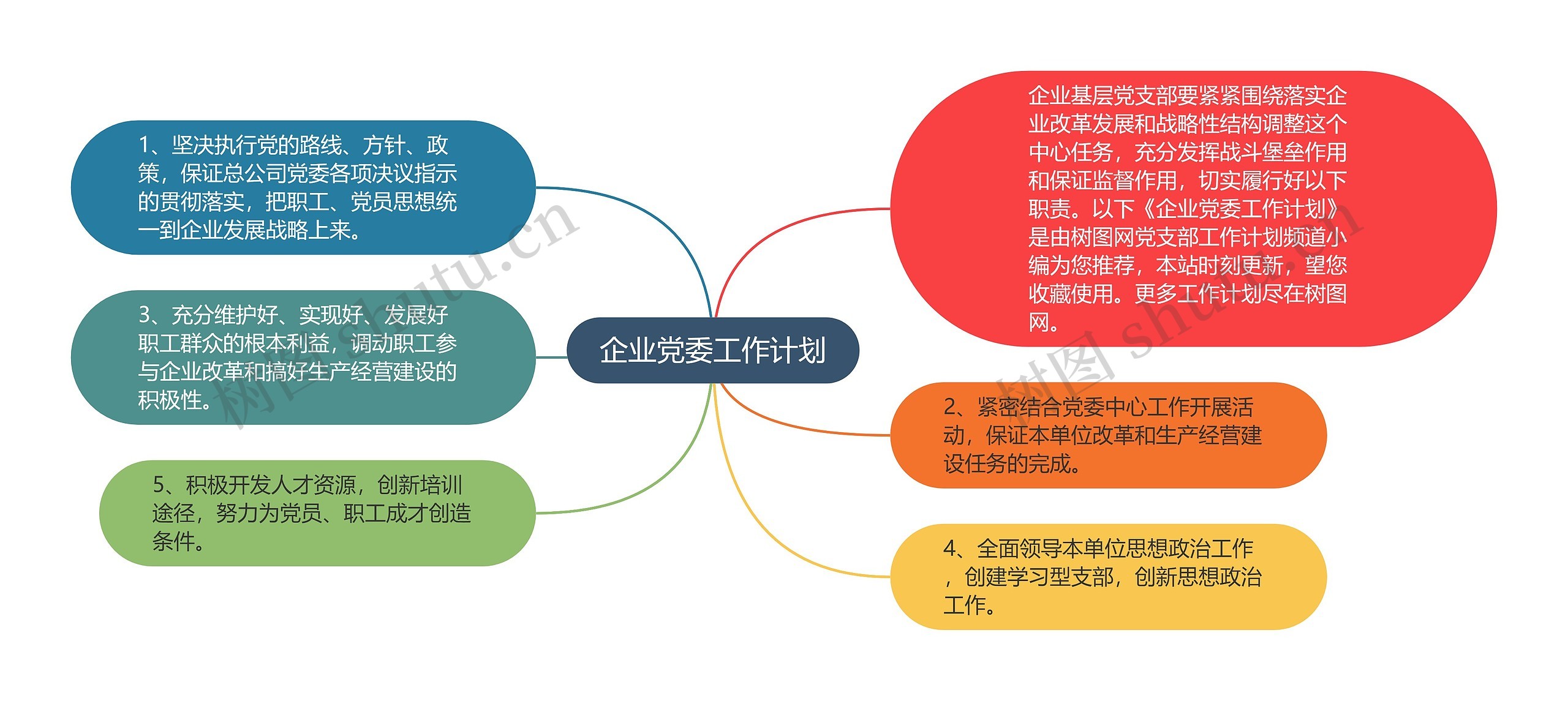 企业党委工作计划思维导图