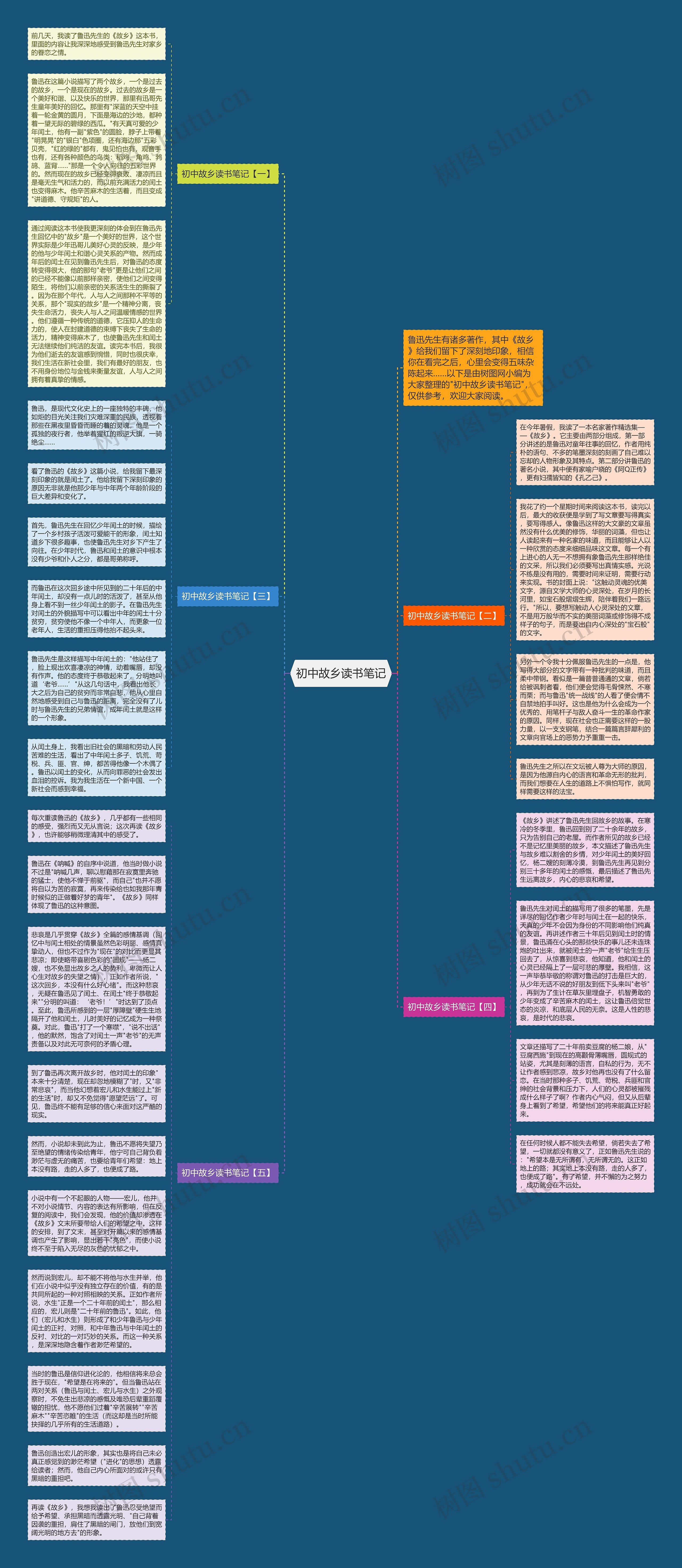 初中故乡读书笔记思维导图