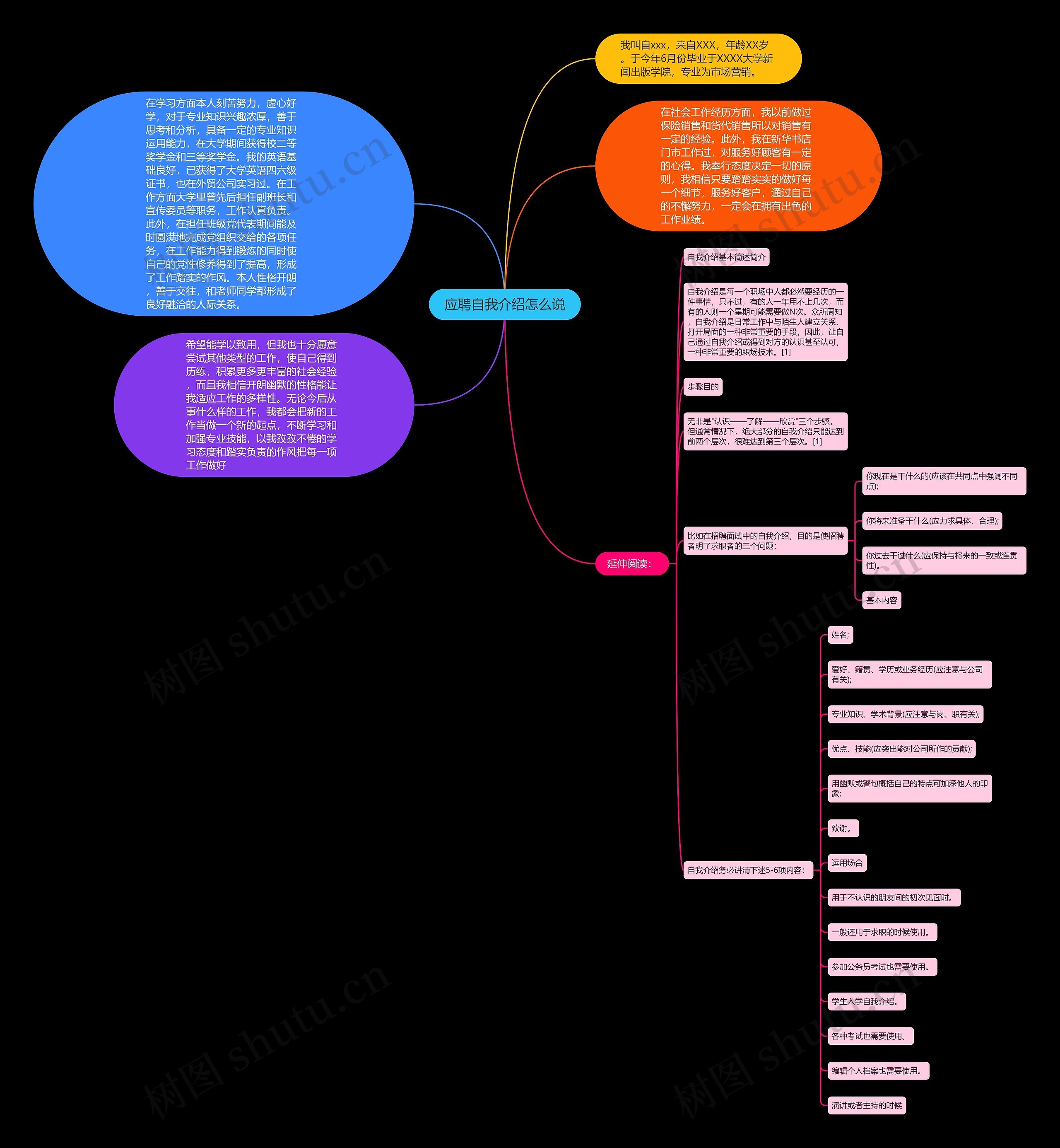 应聘自我介绍怎么说思维导图