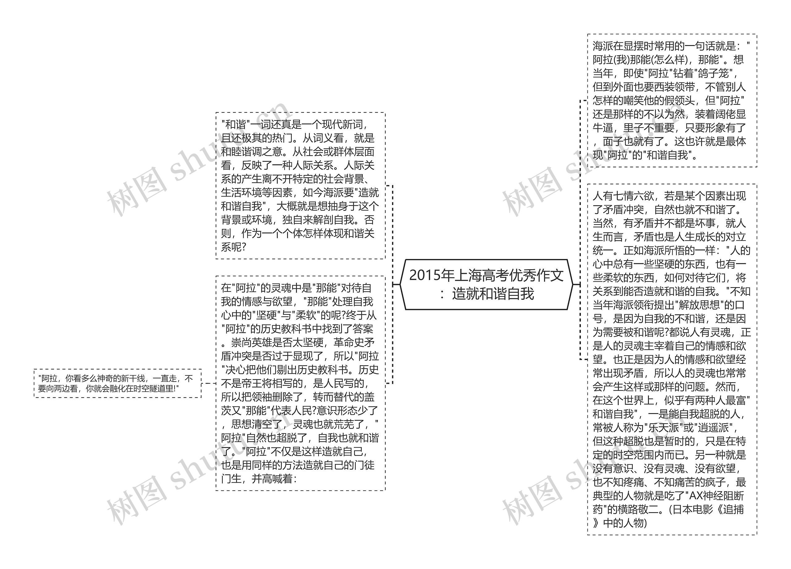 2015年上海高考优秀作文：造就和谐自我