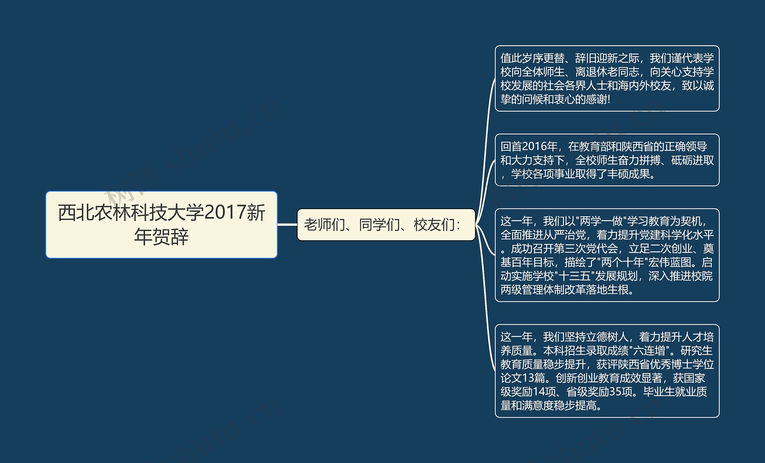 西北农林科技大学2017新年贺辞