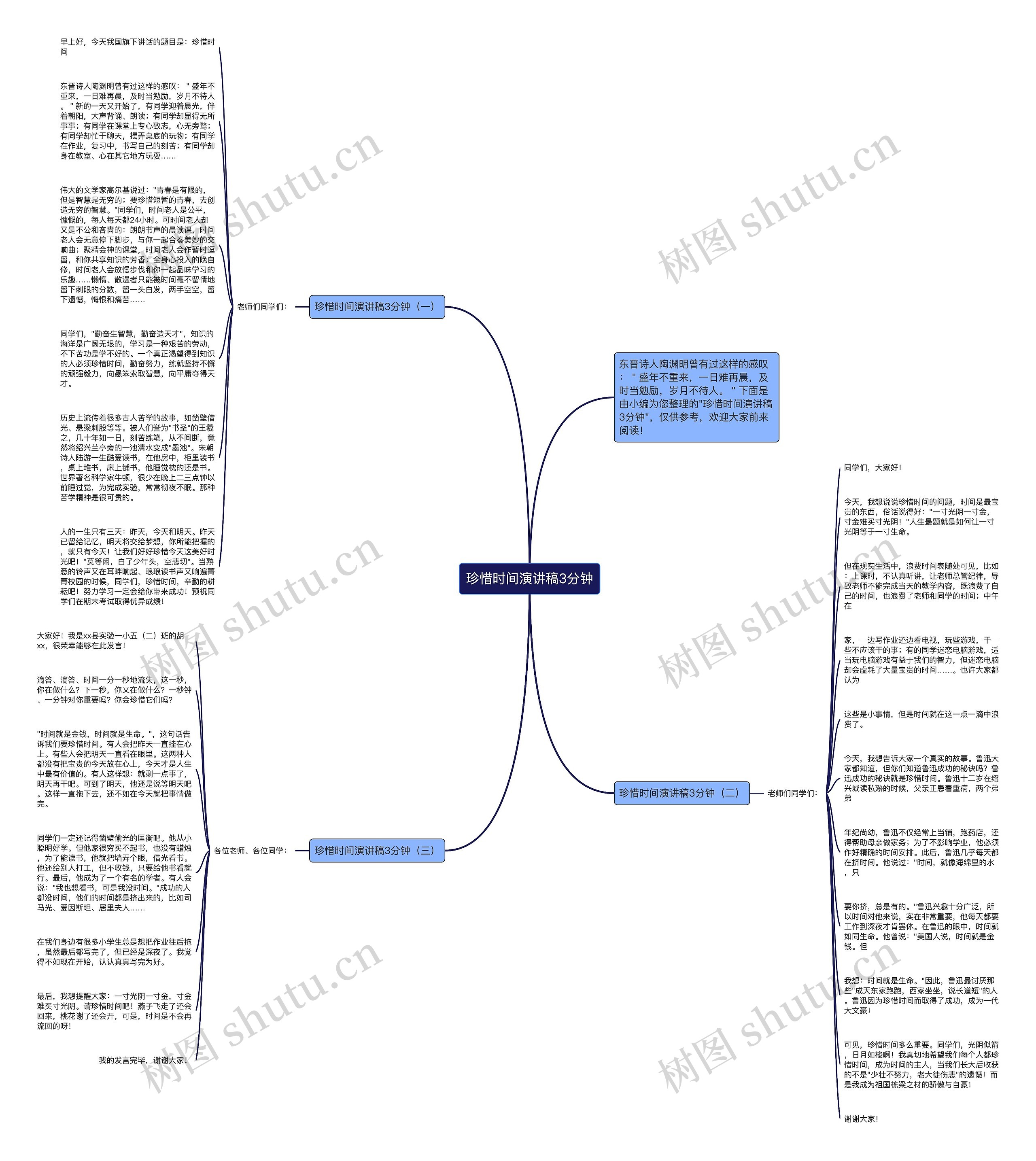珍惜时间演讲稿3分钟思维导图