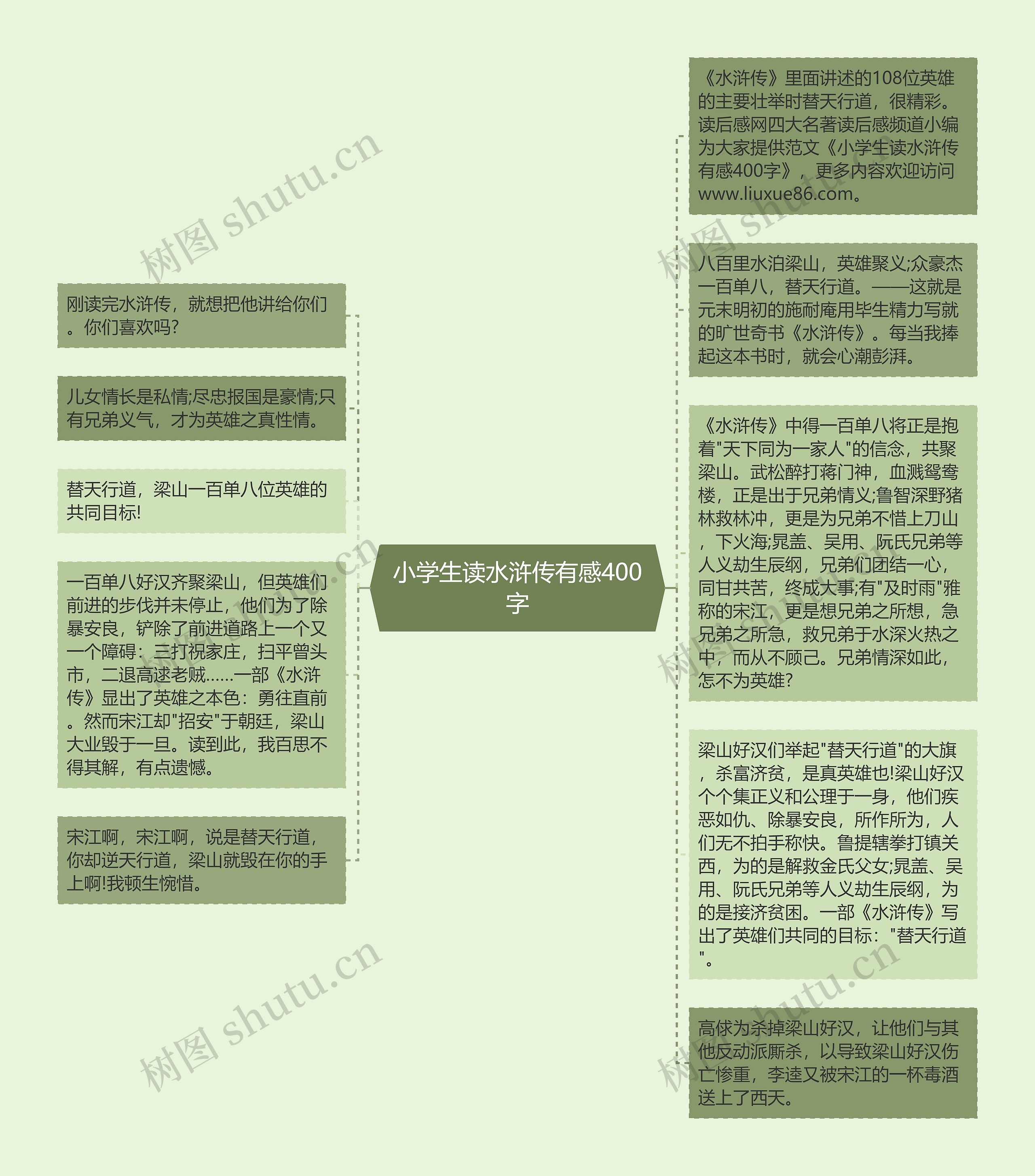 小学生读水浒传有感400字