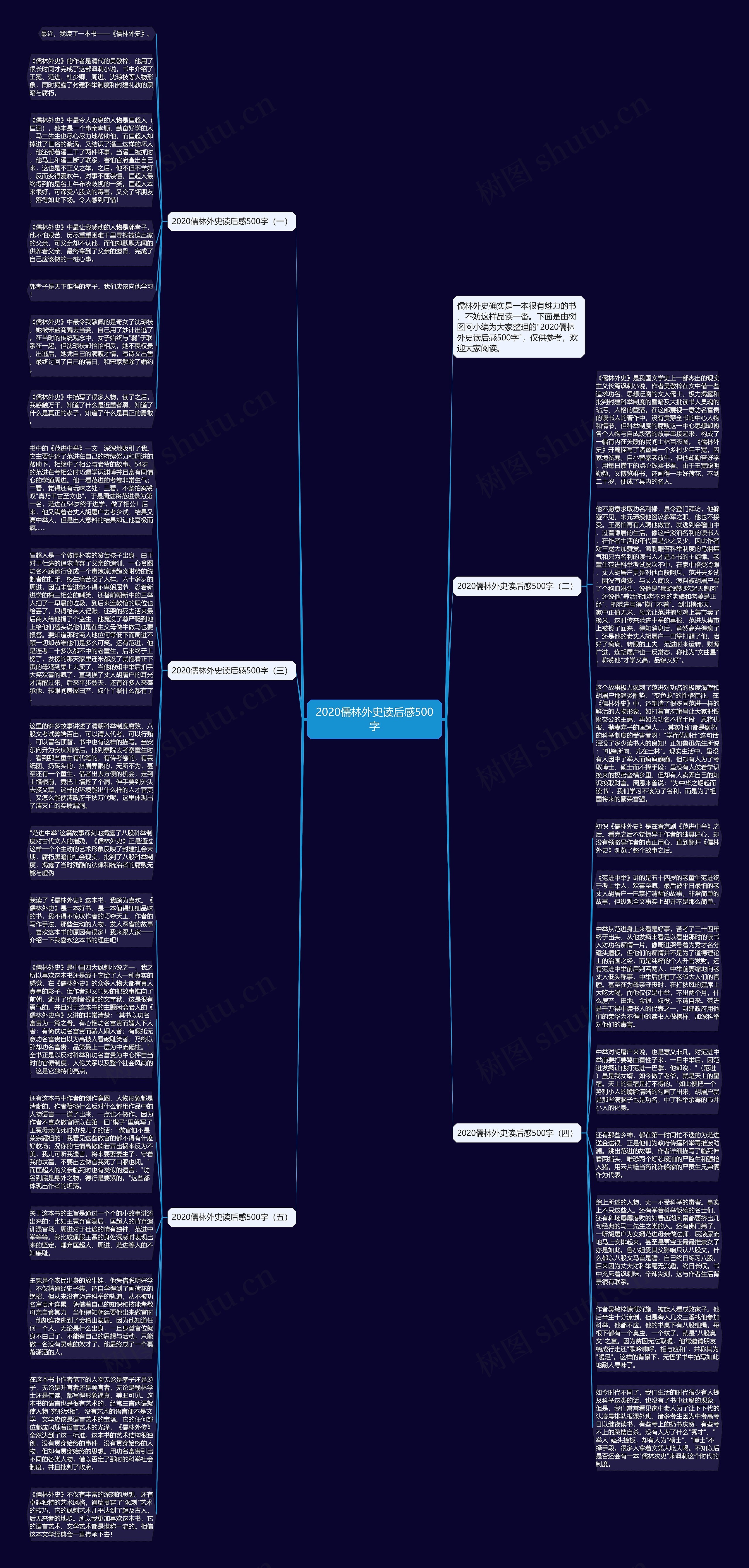 2020儒林外史读后感500字思维导图