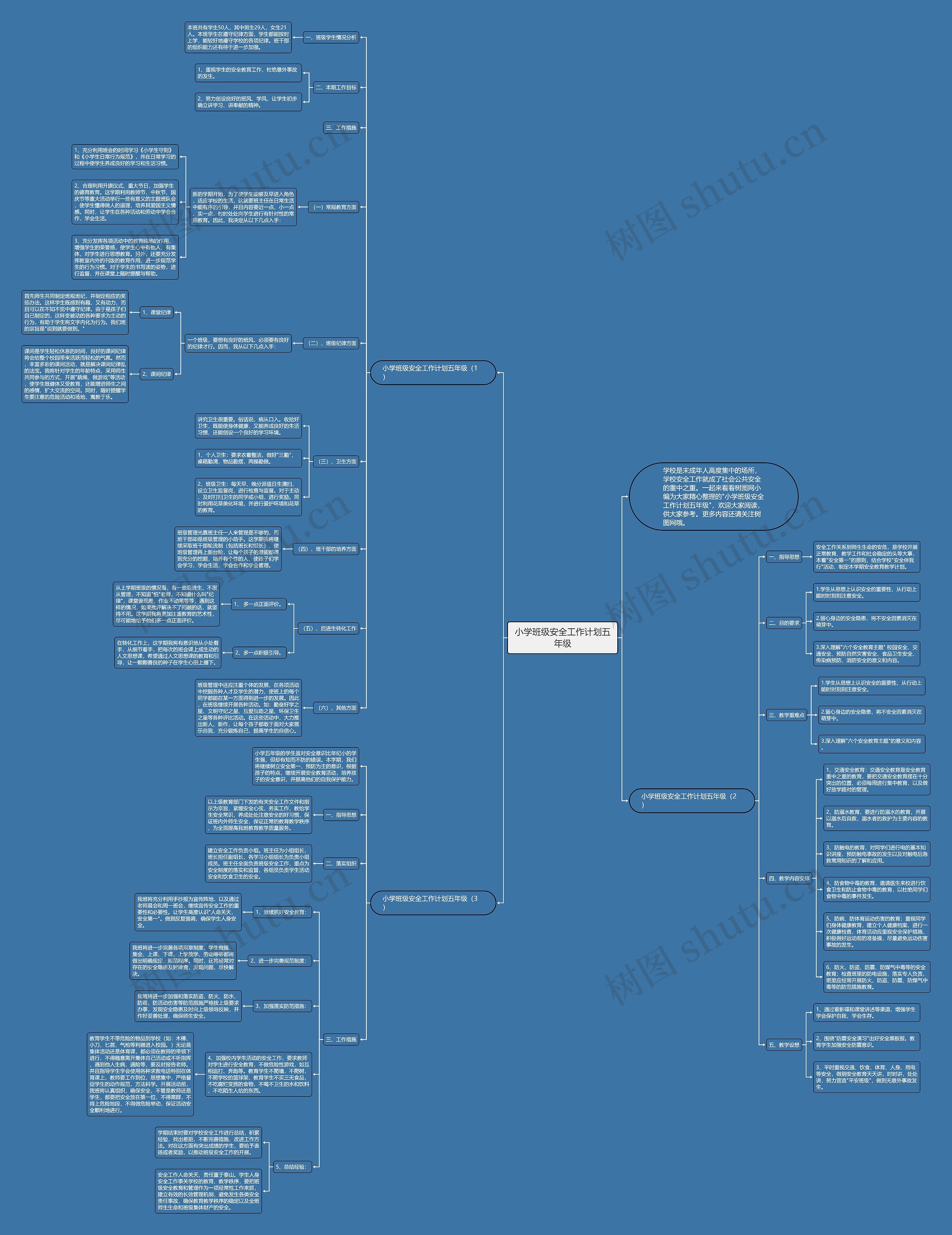 小学班级安全工作计划五年级思维导图