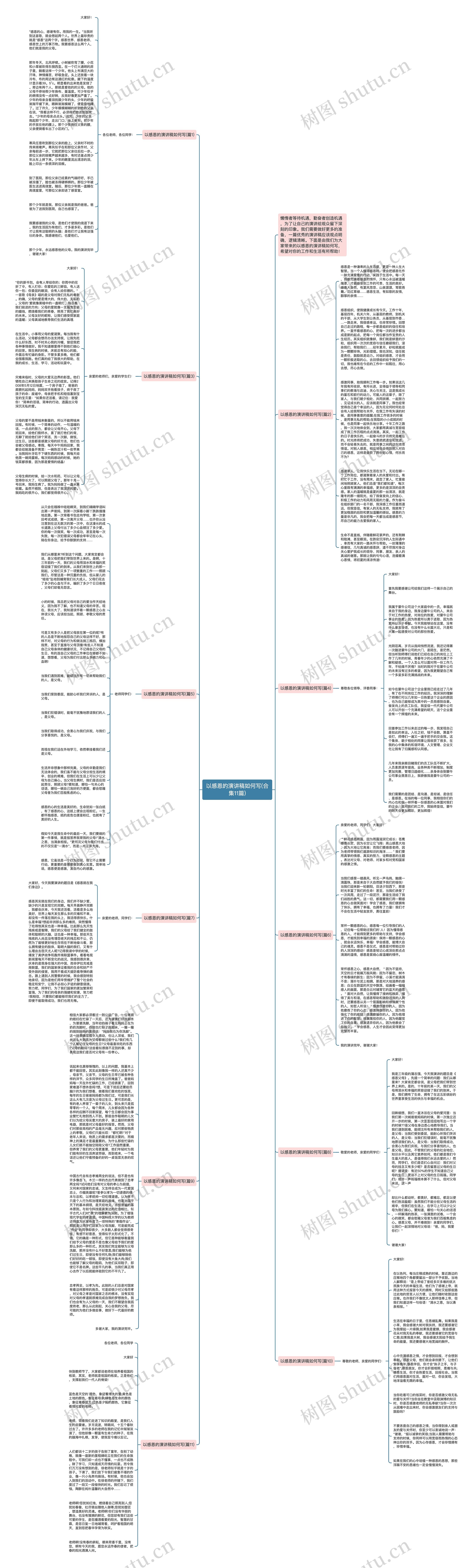 以感恩的演讲稿如何写(合集11篇)思维导图