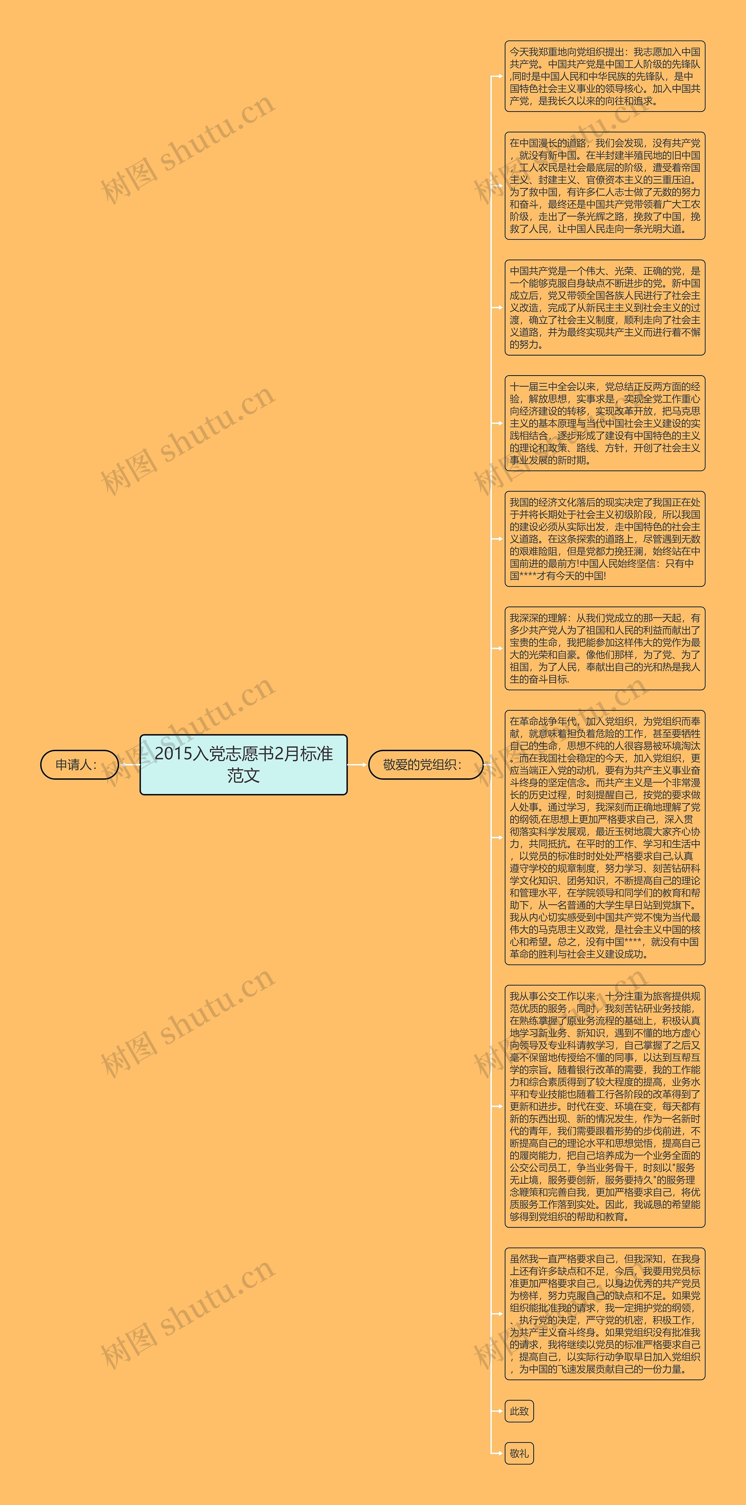 2015入党志愿书2月标准范文思维导图