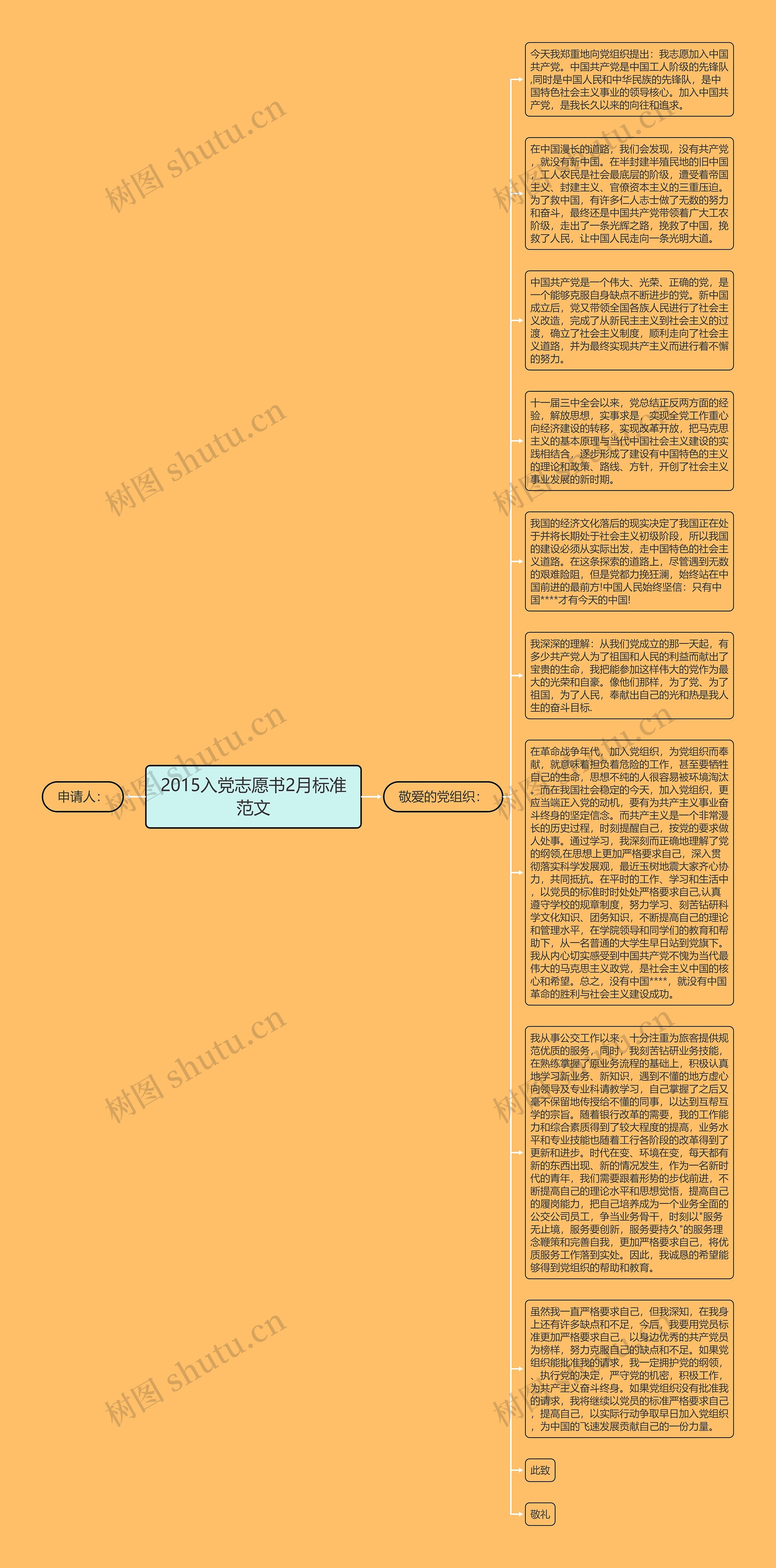 2015入党志愿书2月标准范文