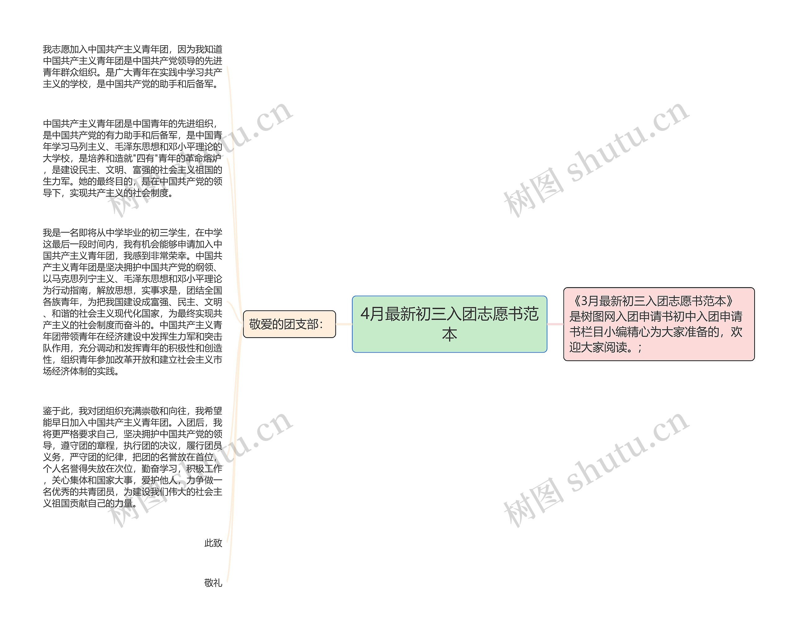 4月最新初三入团志愿书范本