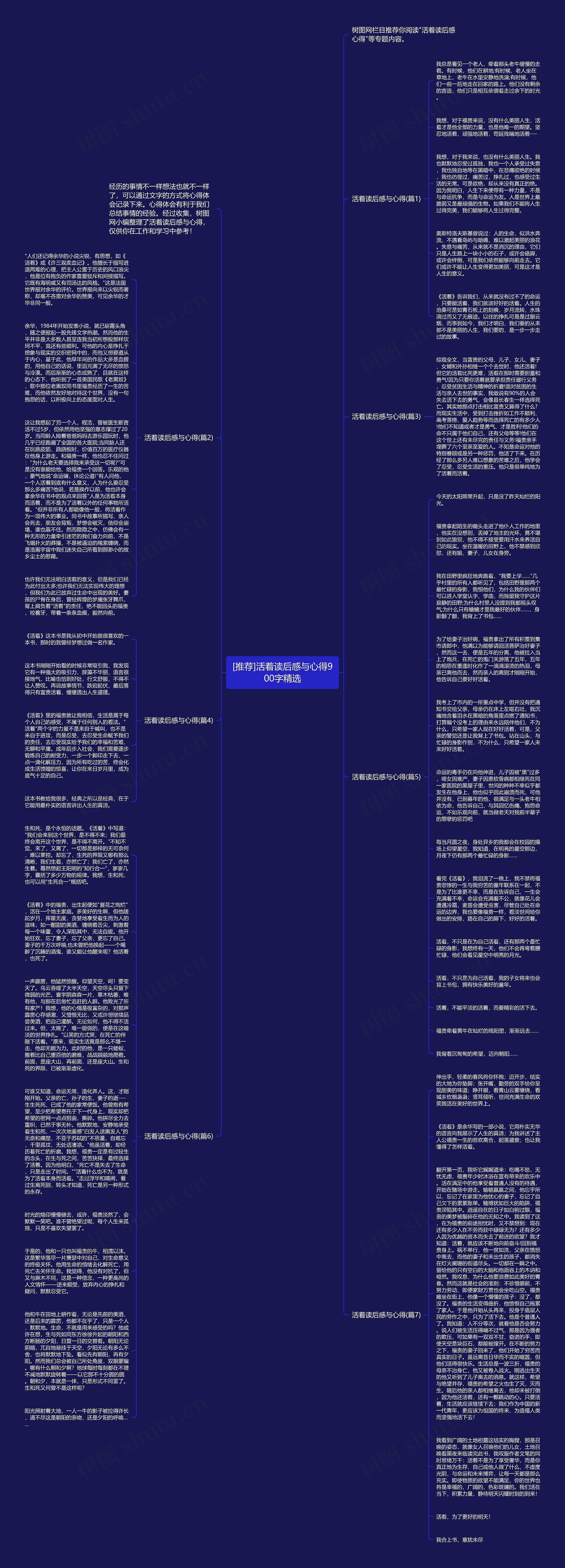 [推荐]活着读后感与心得900字精选思维导图