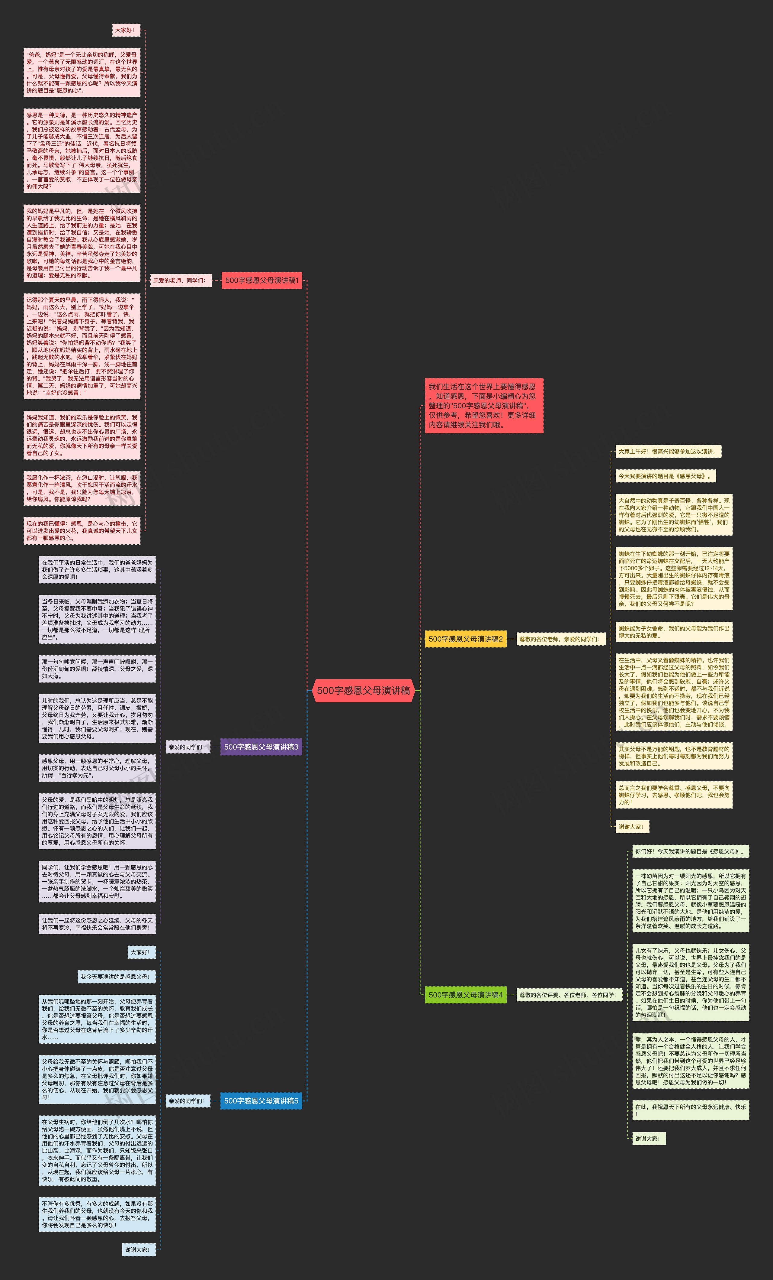 500字感恩父母演讲稿思维导图