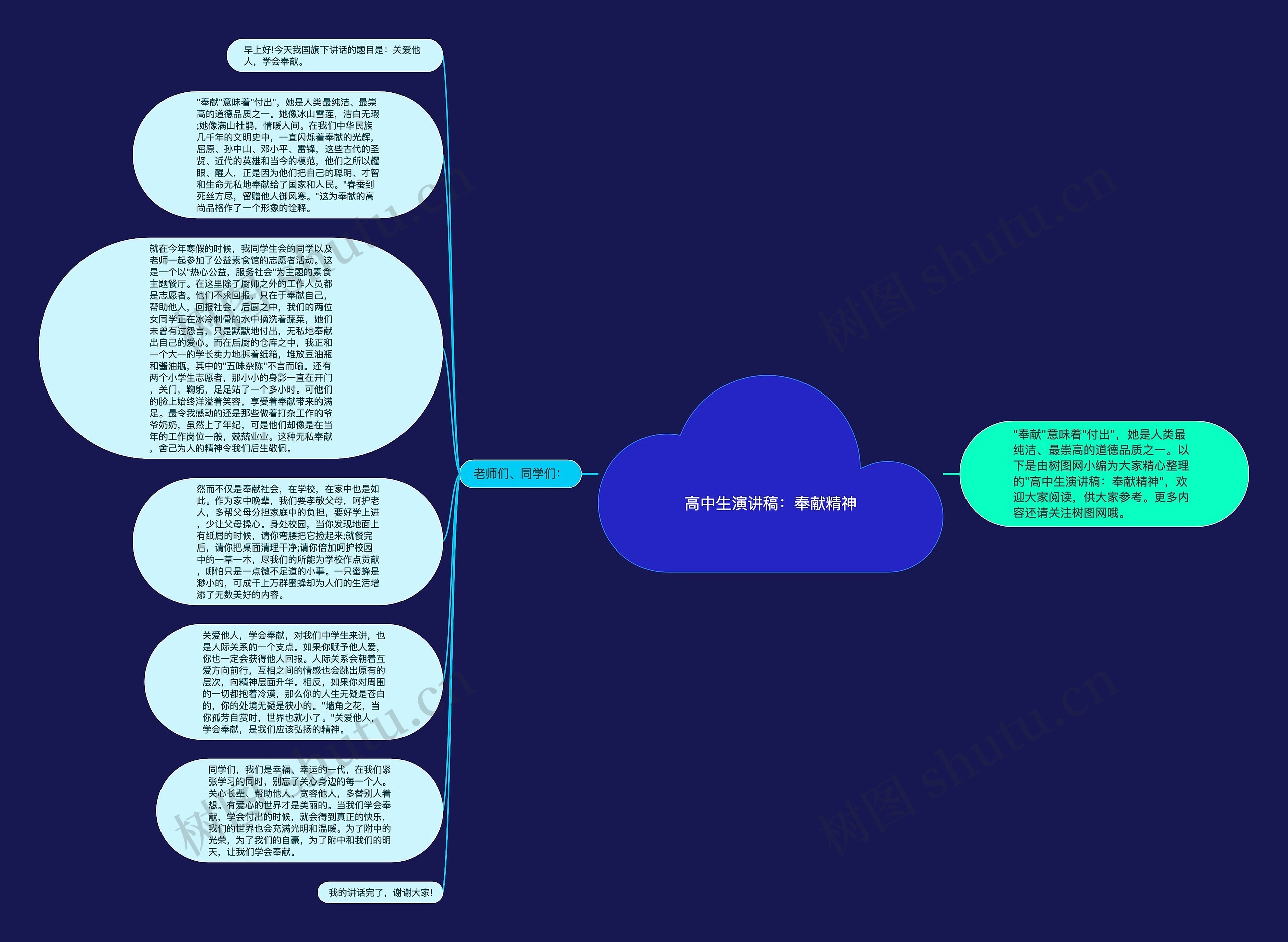 高中生演讲稿：奉献精神思维导图