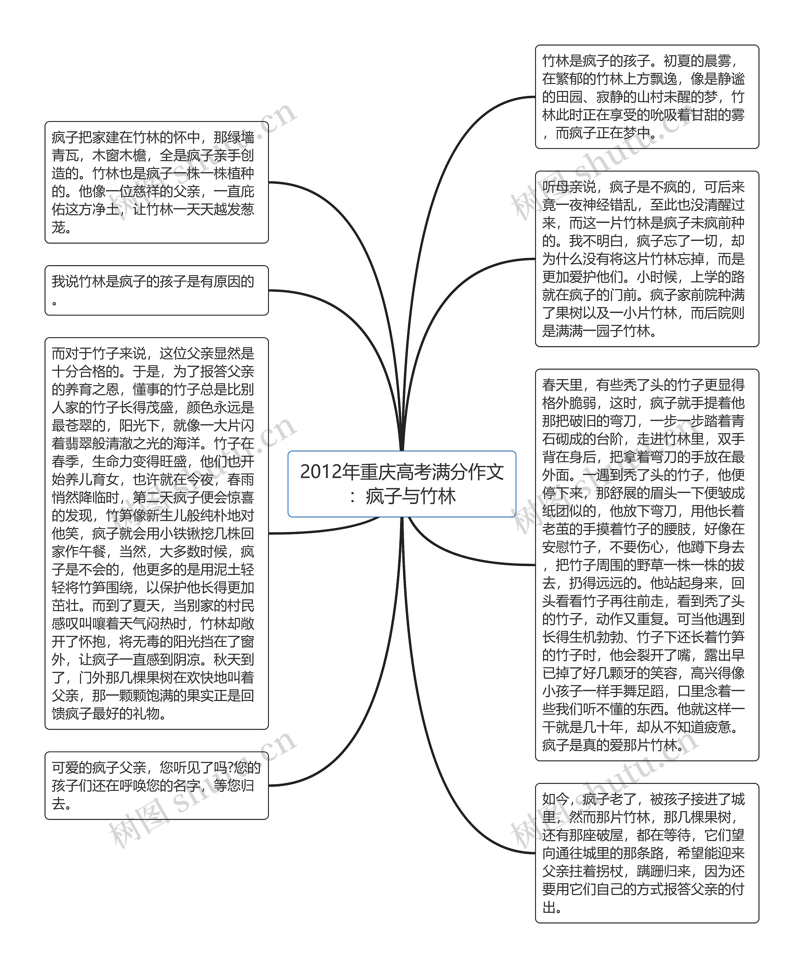 2012年重庆高考满分作文：疯子与竹林