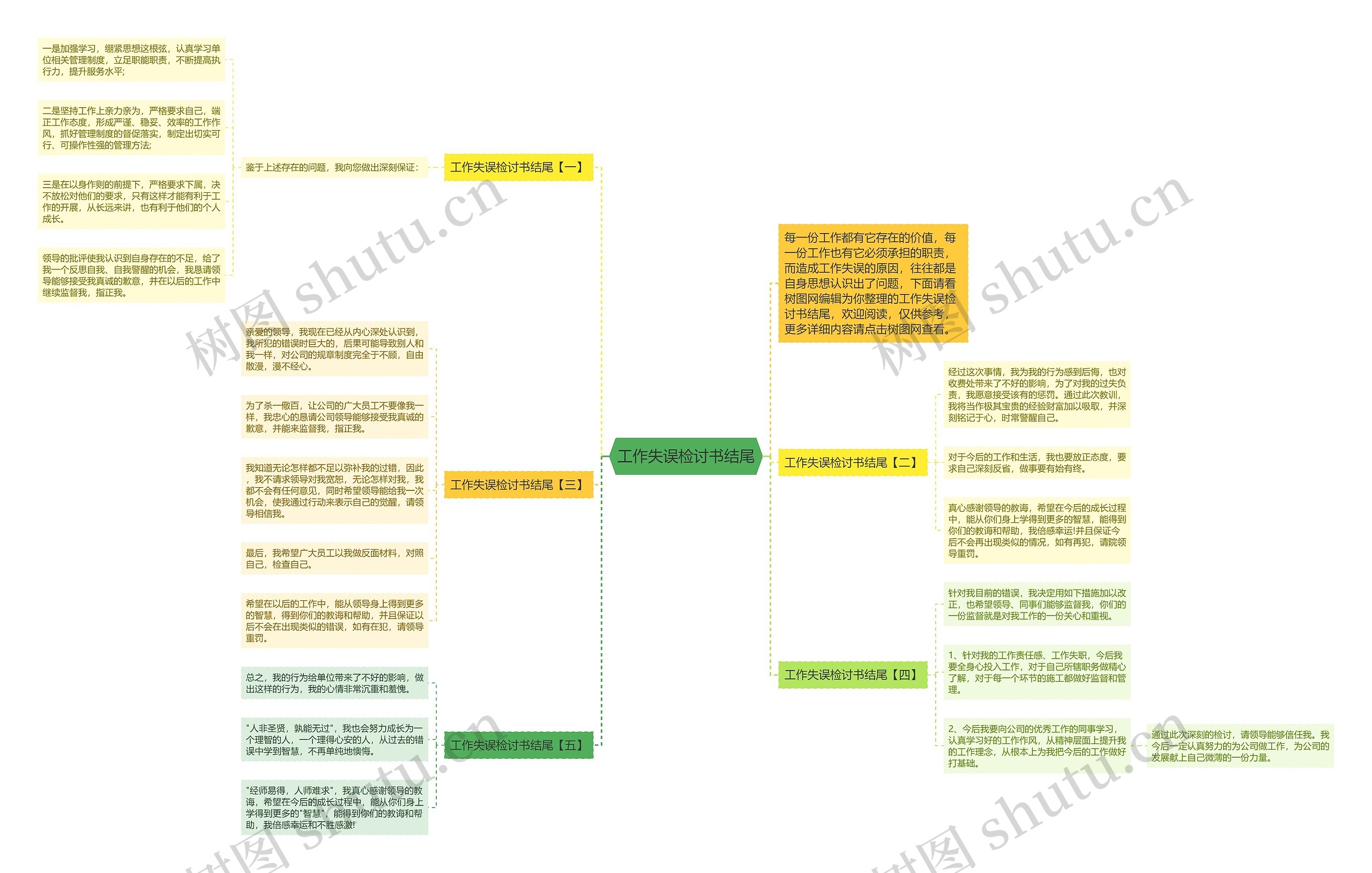 工作失误检讨书结尾思维导图