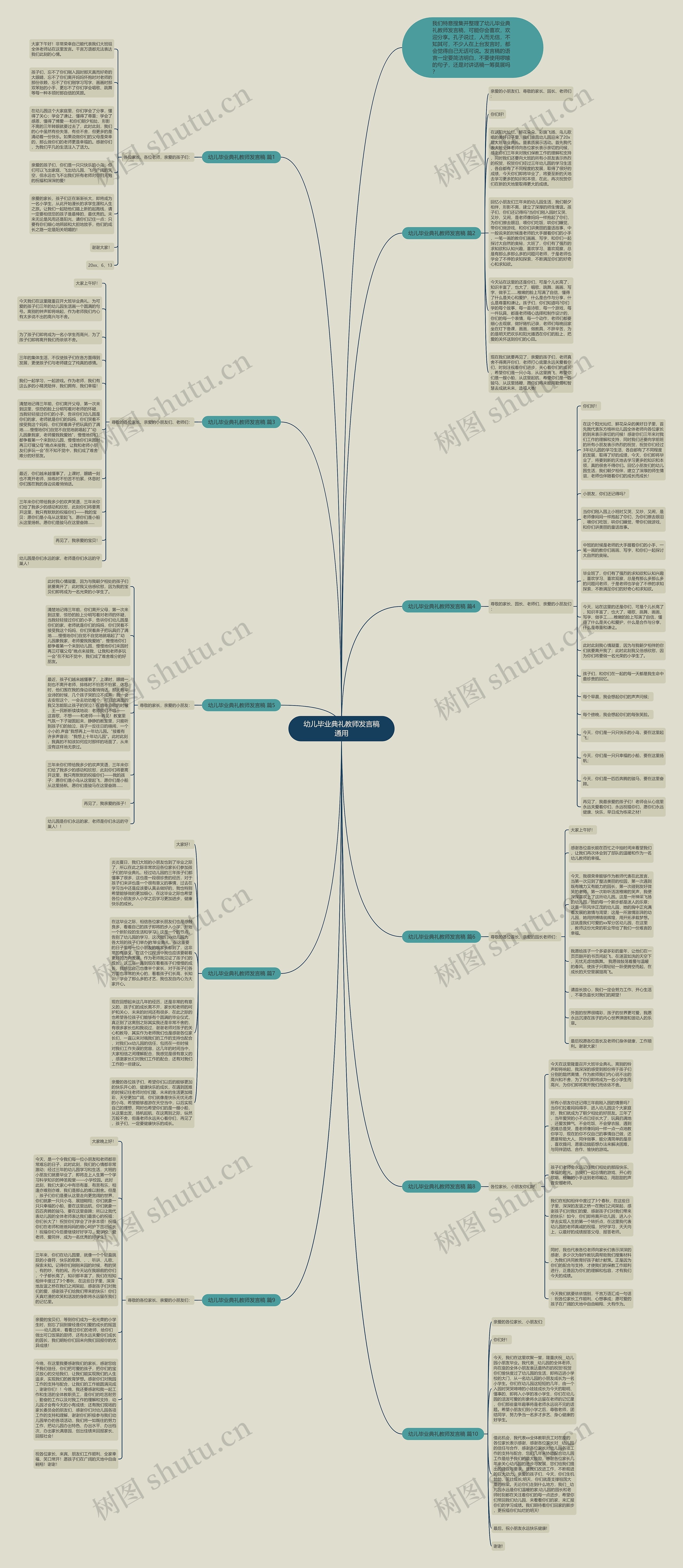 幼儿毕业典礼教师发言稿通用思维导图