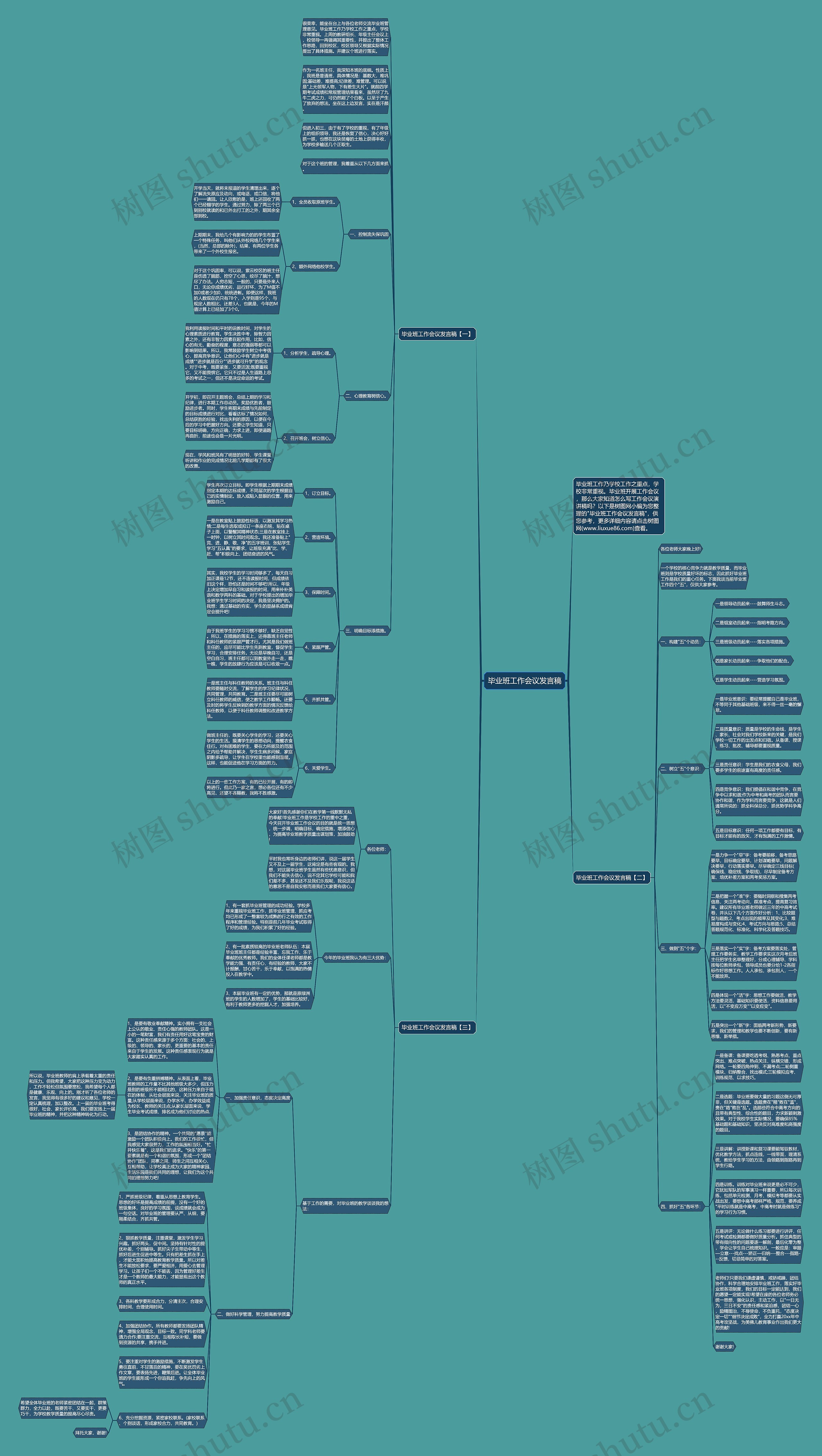 毕业班工作会议发言稿思维导图