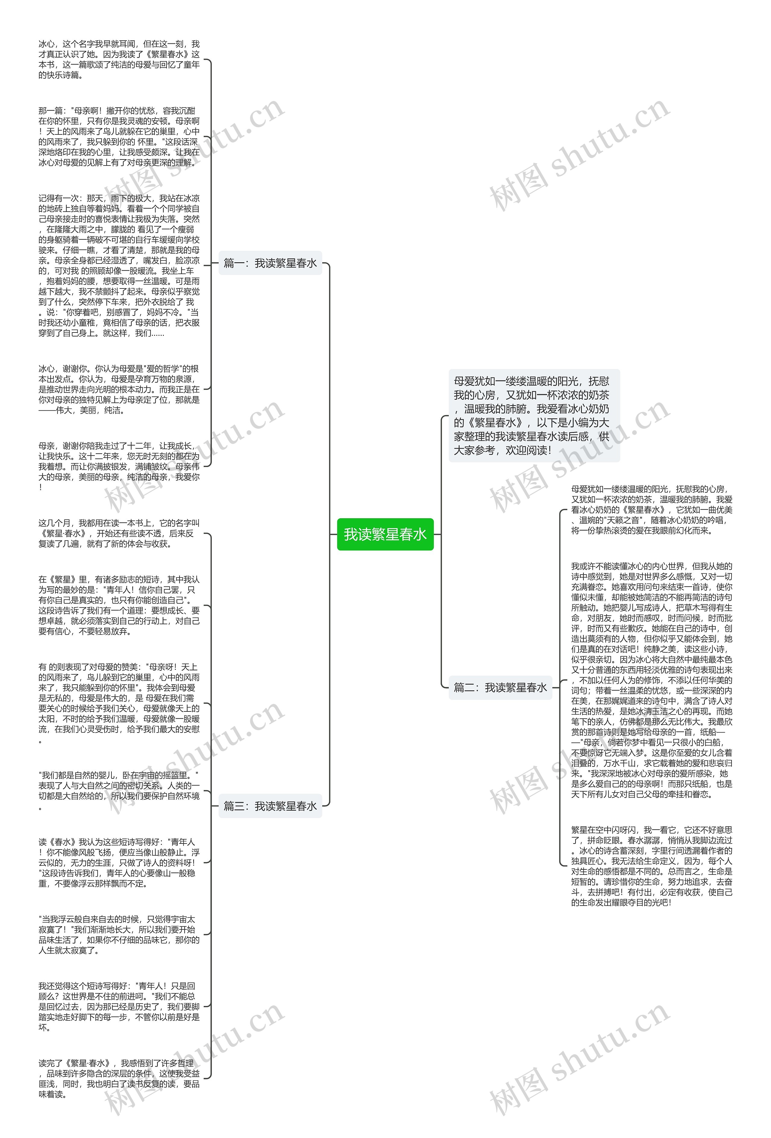 我读繁星春水思维导图